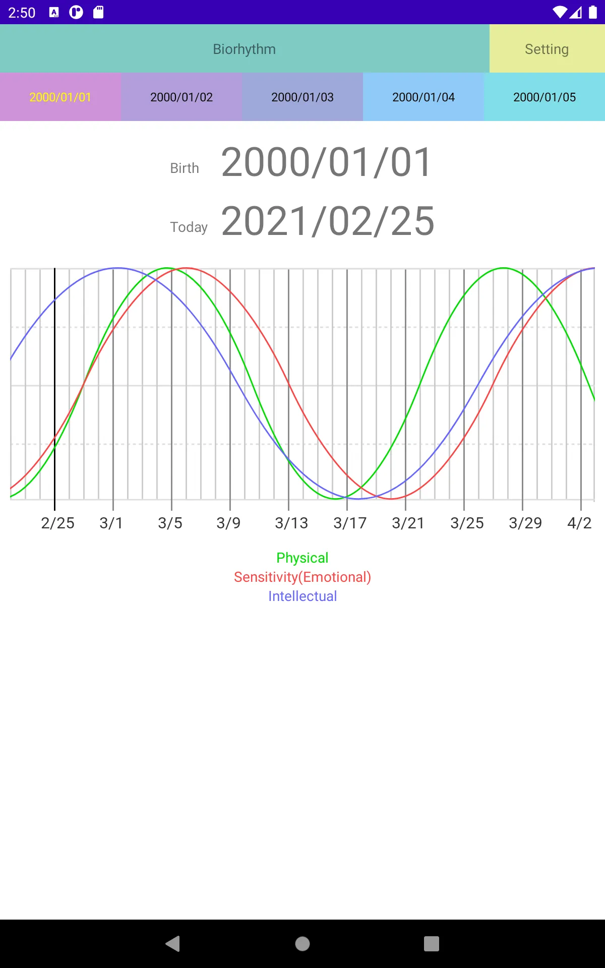 Biorhythm Diagnose | Indus Appstore | Screenshot