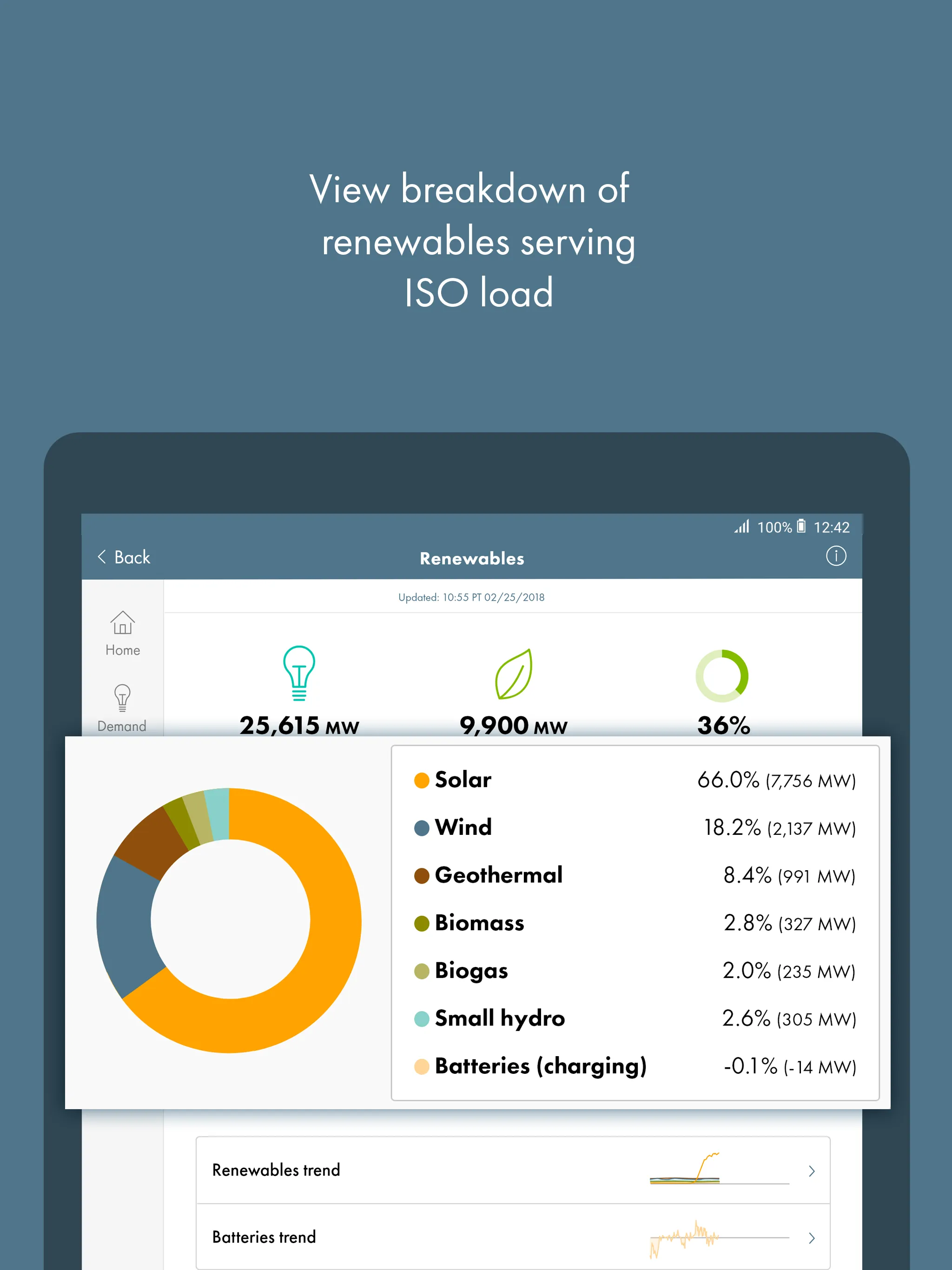 ISO Today | Indus Appstore | Screenshot