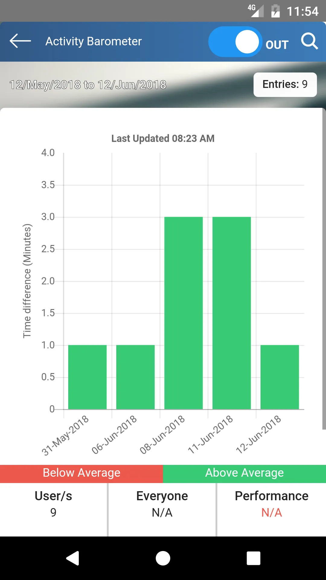 Hulamin: Magnitude Aluminium | Indus Appstore | Screenshot