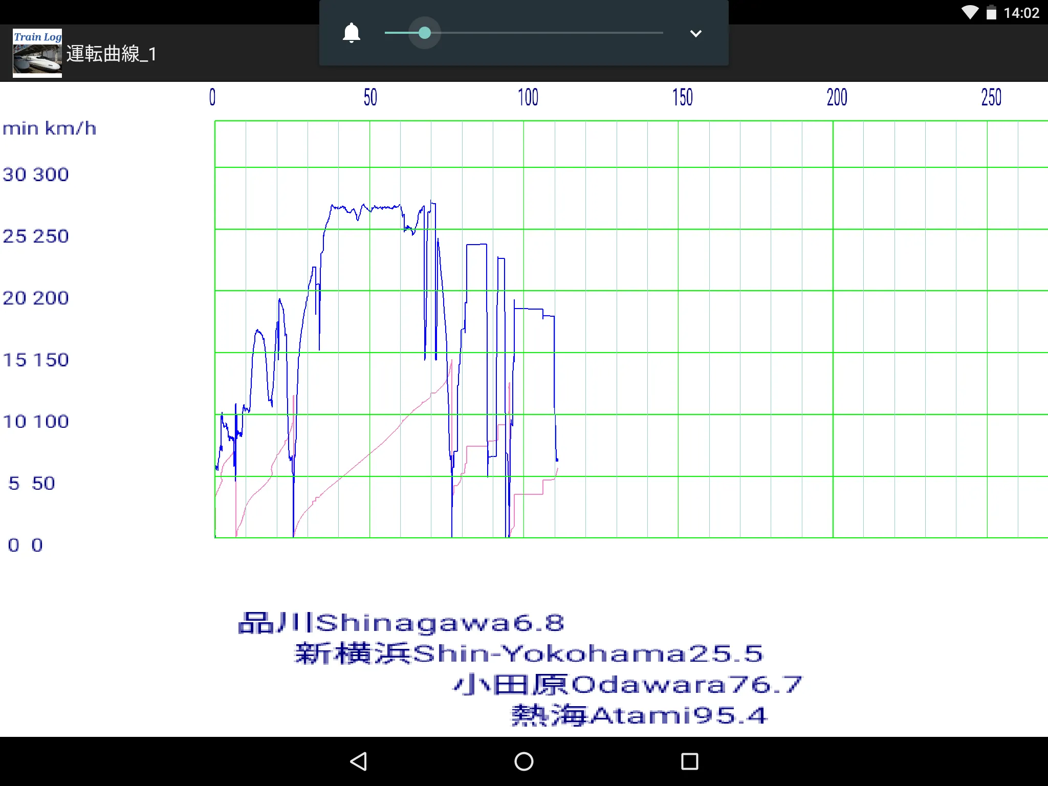 TrainLog | Indus Appstore | Screenshot