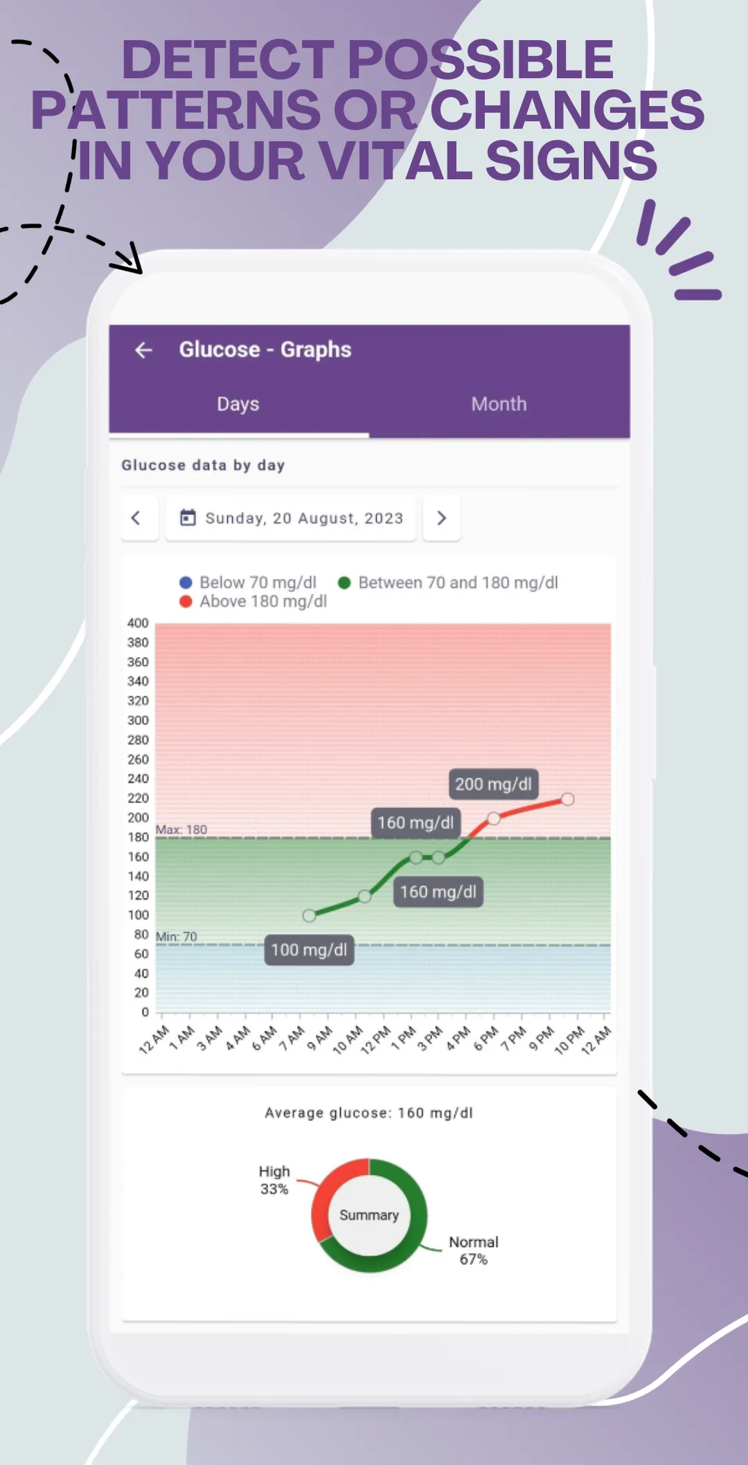 MedControl: My Medical Control | Indus Appstore | Screenshot