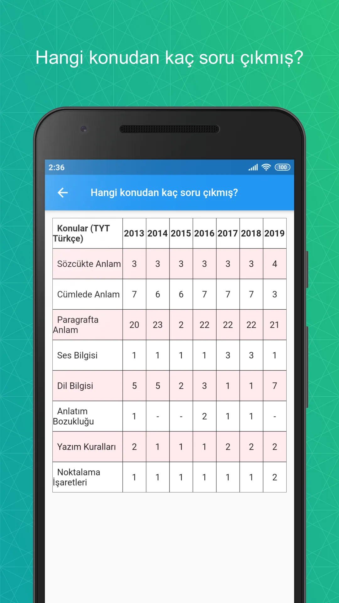 YKS Planning Guide - 2023 | Indus Appstore | Screenshot