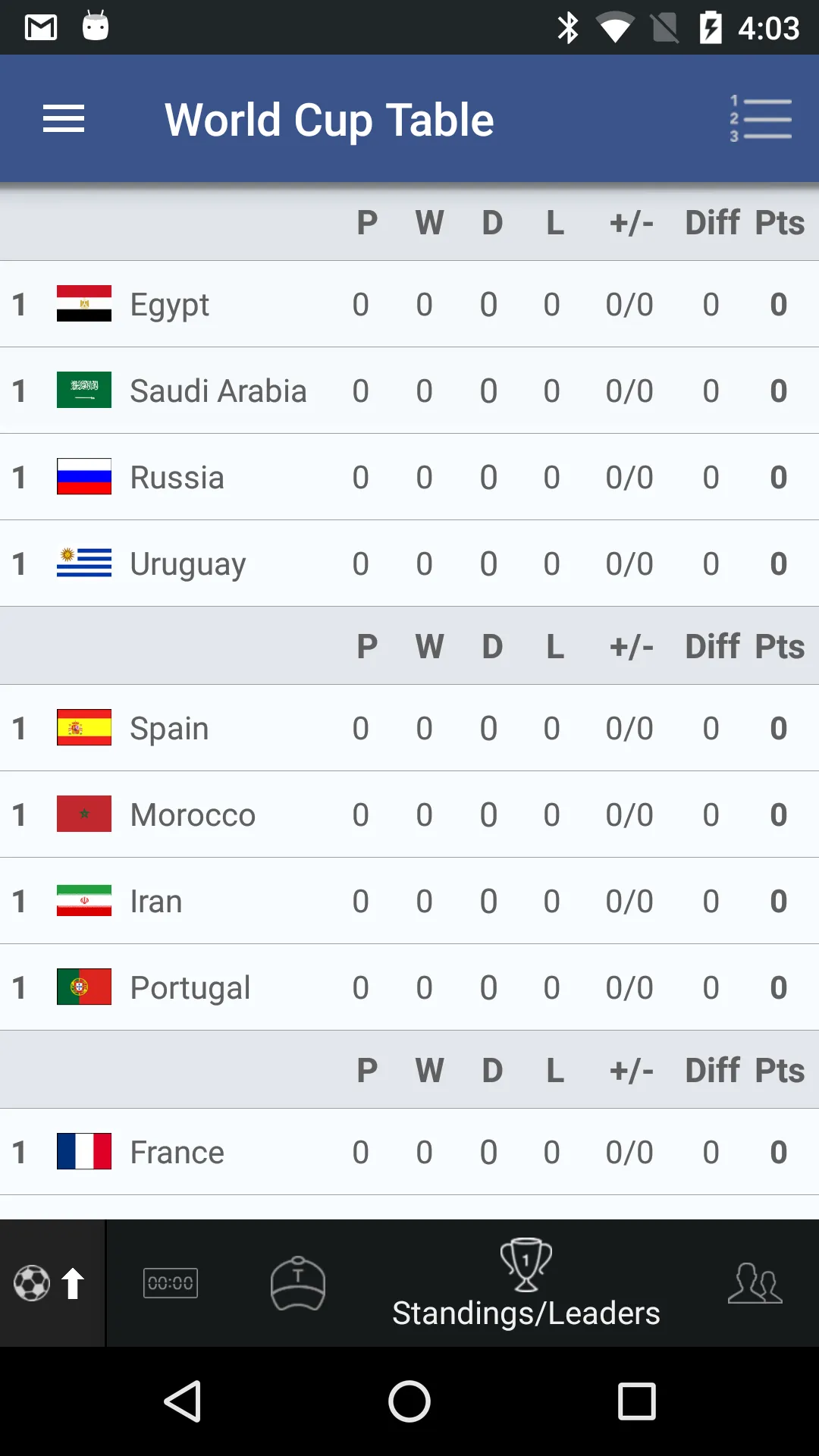 Sports Alerts - live scores | Indus Appstore | Screenshot