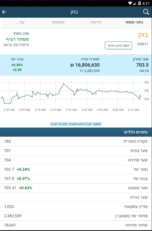 Globes TradeOne | Indus Appstore | Screenshot