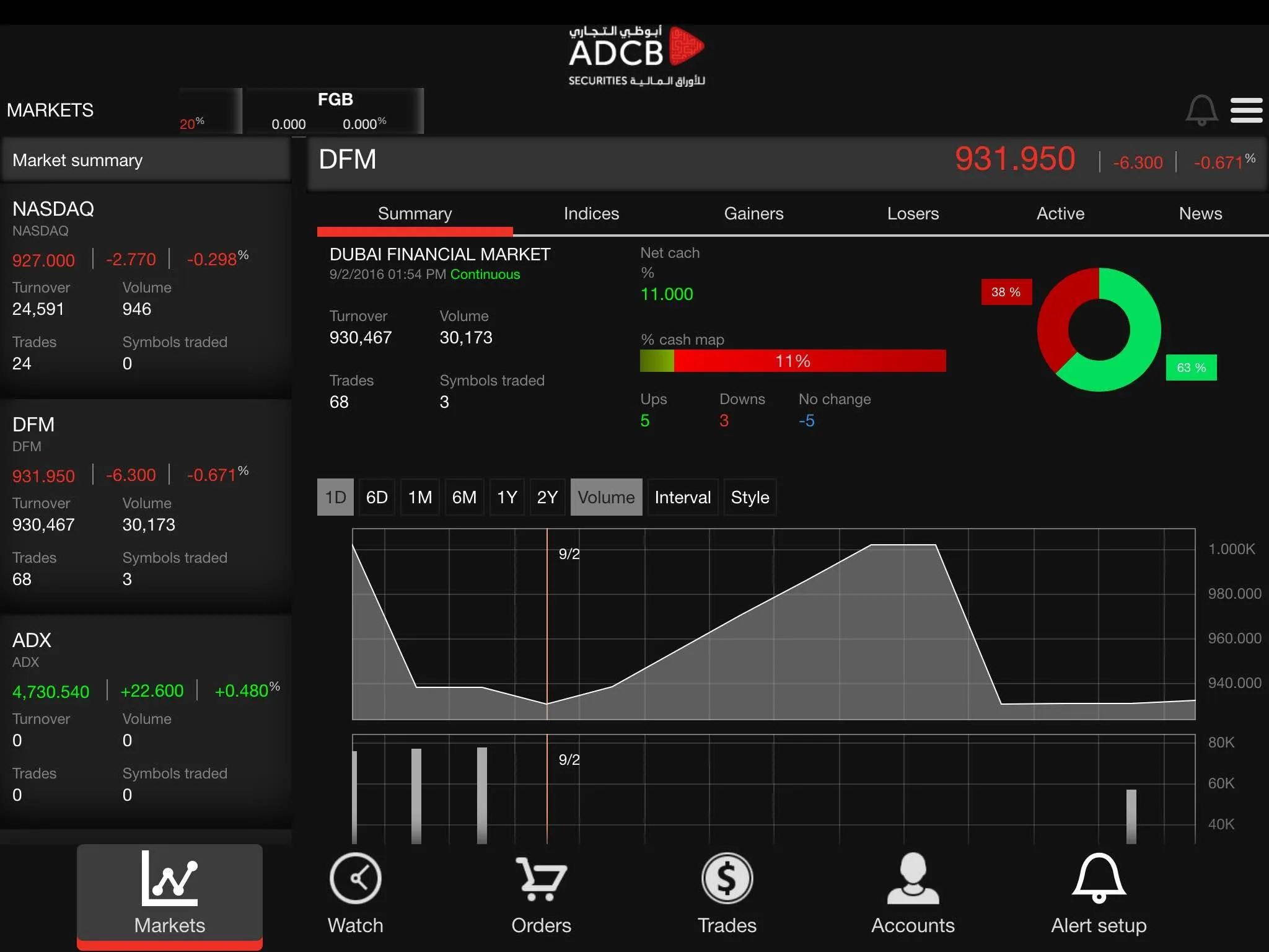 ADCB Securities | Indus Appstore | Screenshot