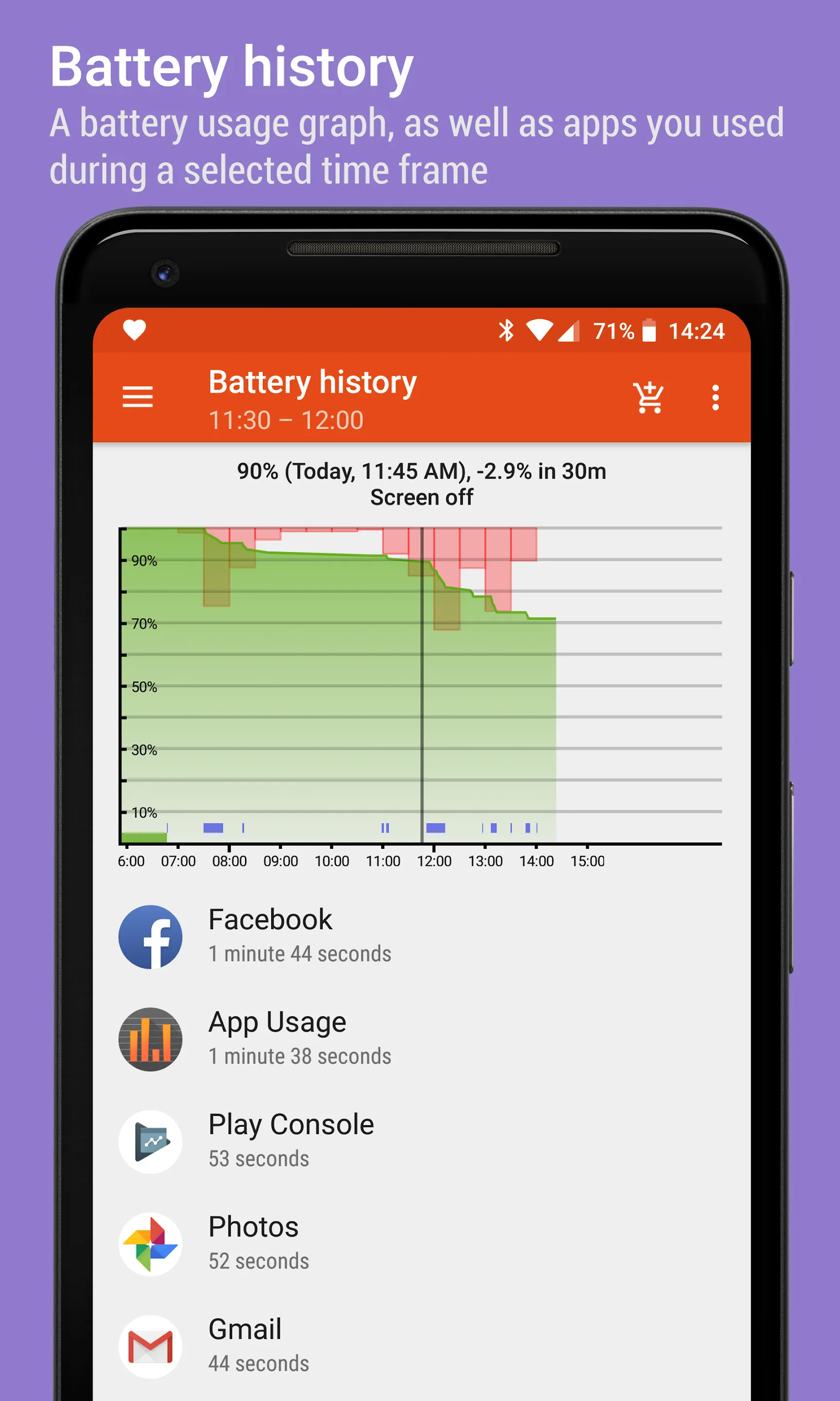 App Usage - Manage/Track Usage | Indus Appstore | Screenshot