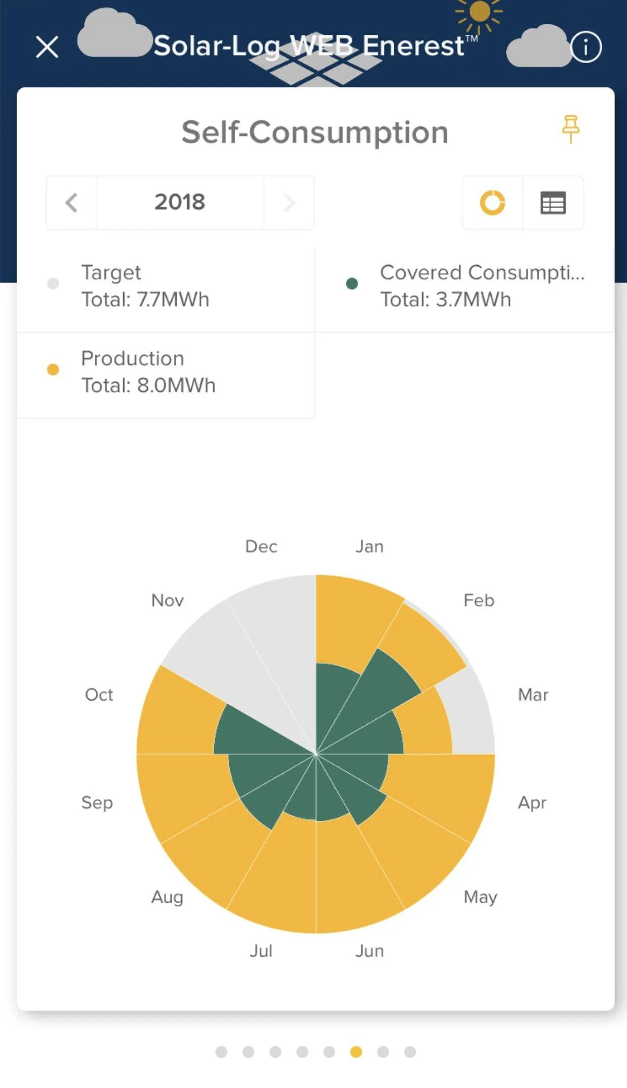 Solar-Log WEB Enerest™ 3 | Indus Appstore | Screenshot