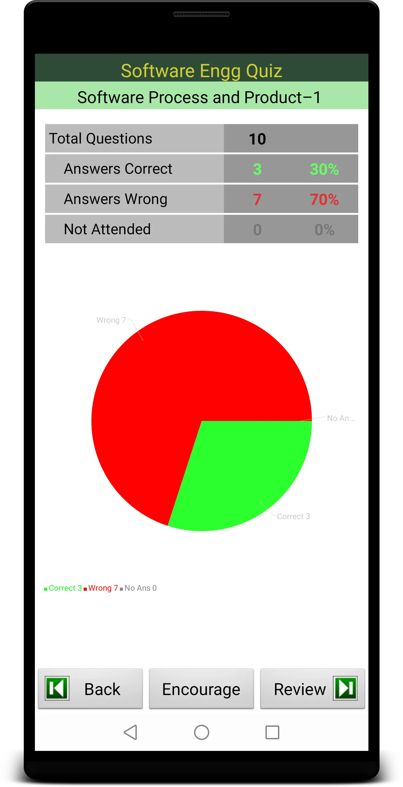 Software Engineering Quiz | Indus Appstore | Screenshot