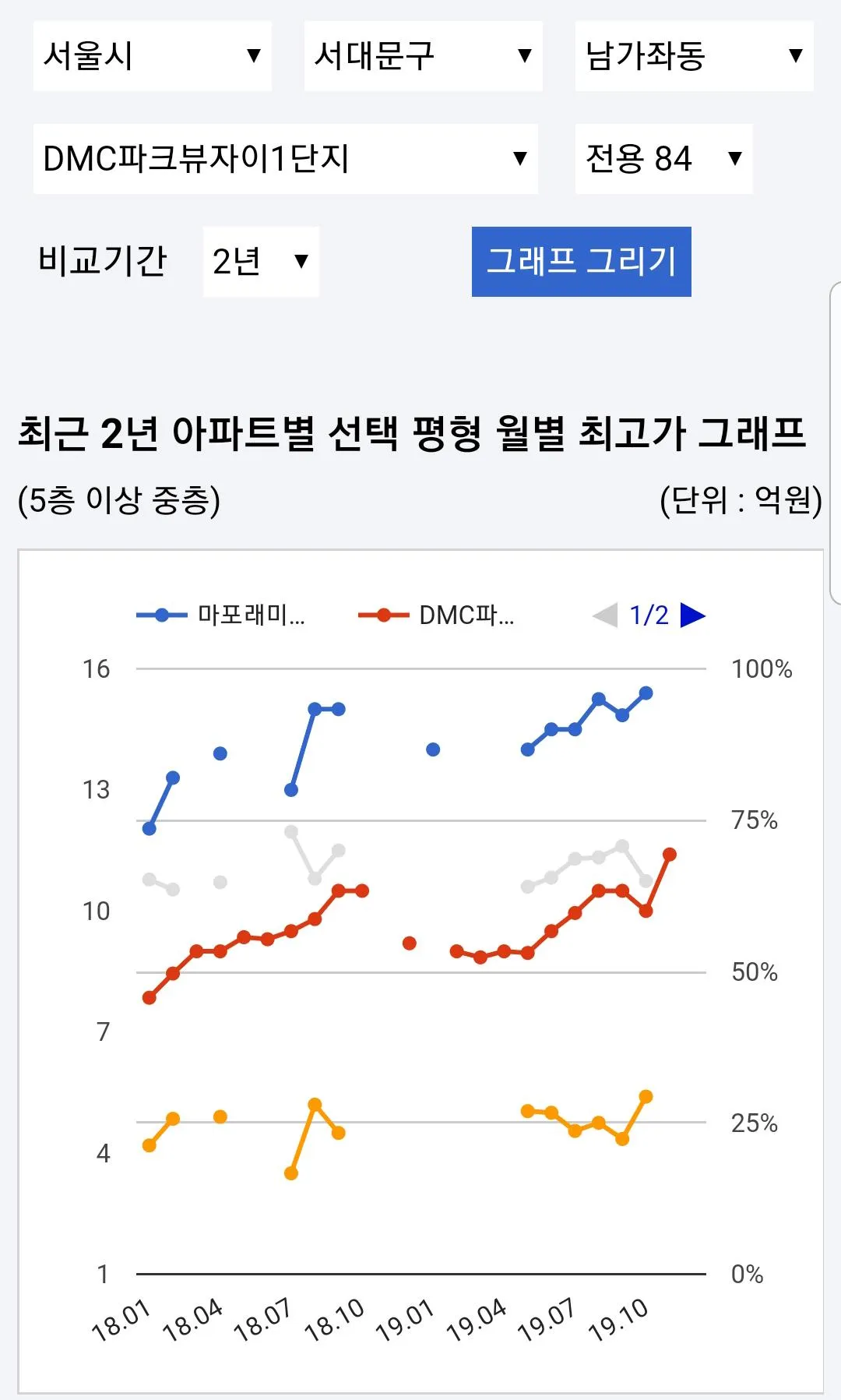 아파트랭킹 - ��국토부 실거래가 조회 아파트 순위 | Indus Appstore | Screenshot