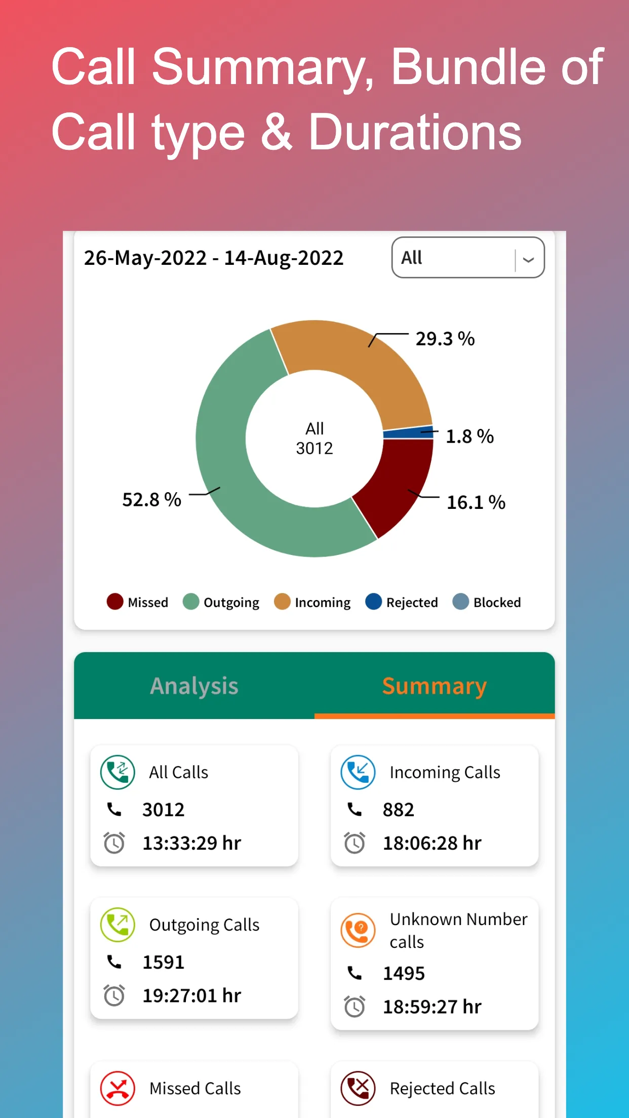 Call Analysis - Call Backup | Indus Appstore | Screenshot