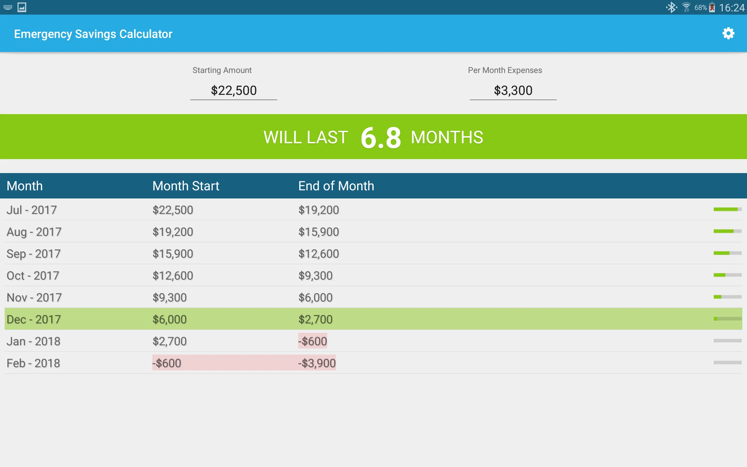 Emergency Savings Calculator | Indus Appstore | Screenshot