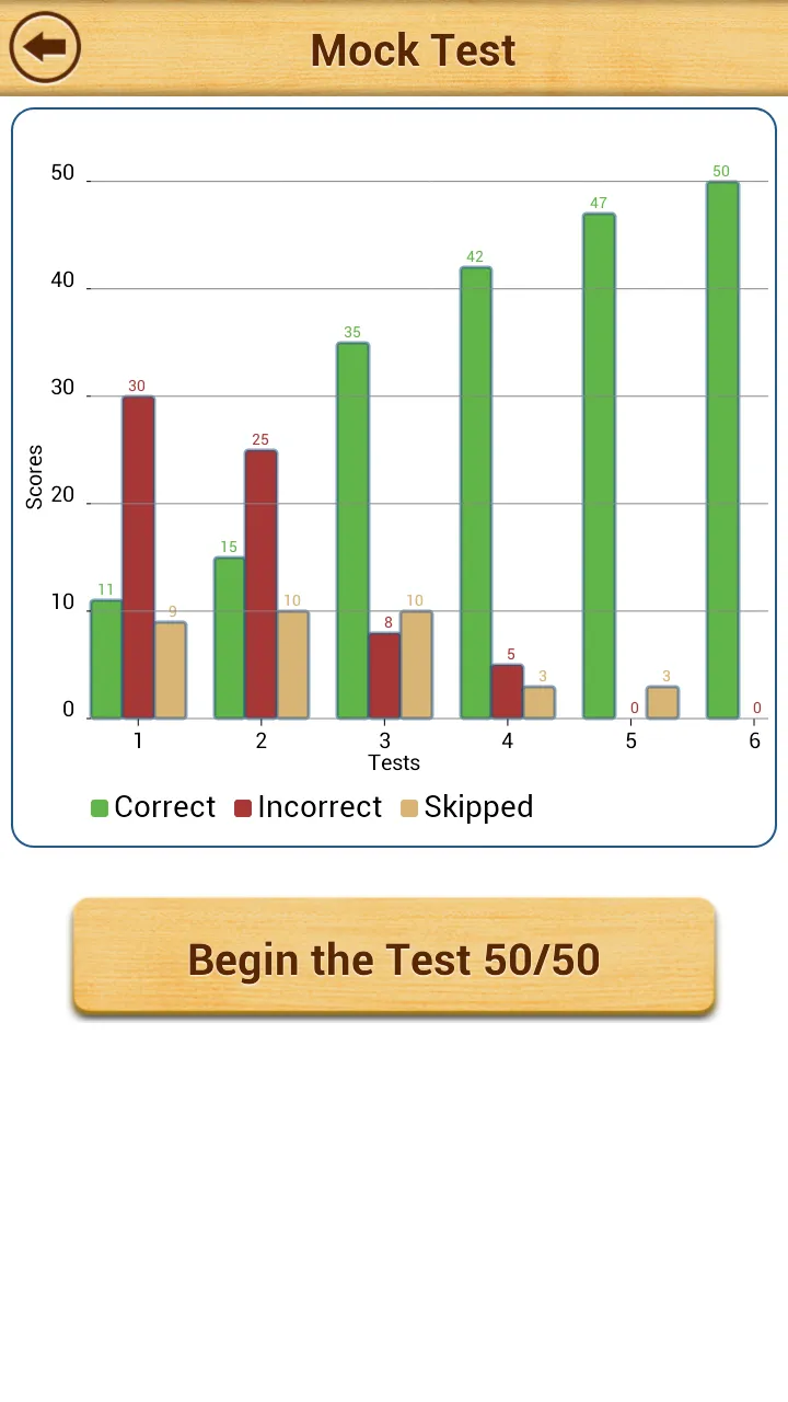 11+ Maths Practice Papers Lite | Indus Appstore | Screenshot