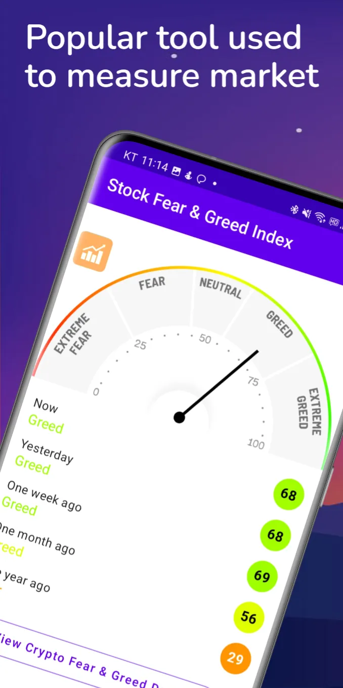 Stock Fear and Greed lndex | Indus Appstore | Screenshot