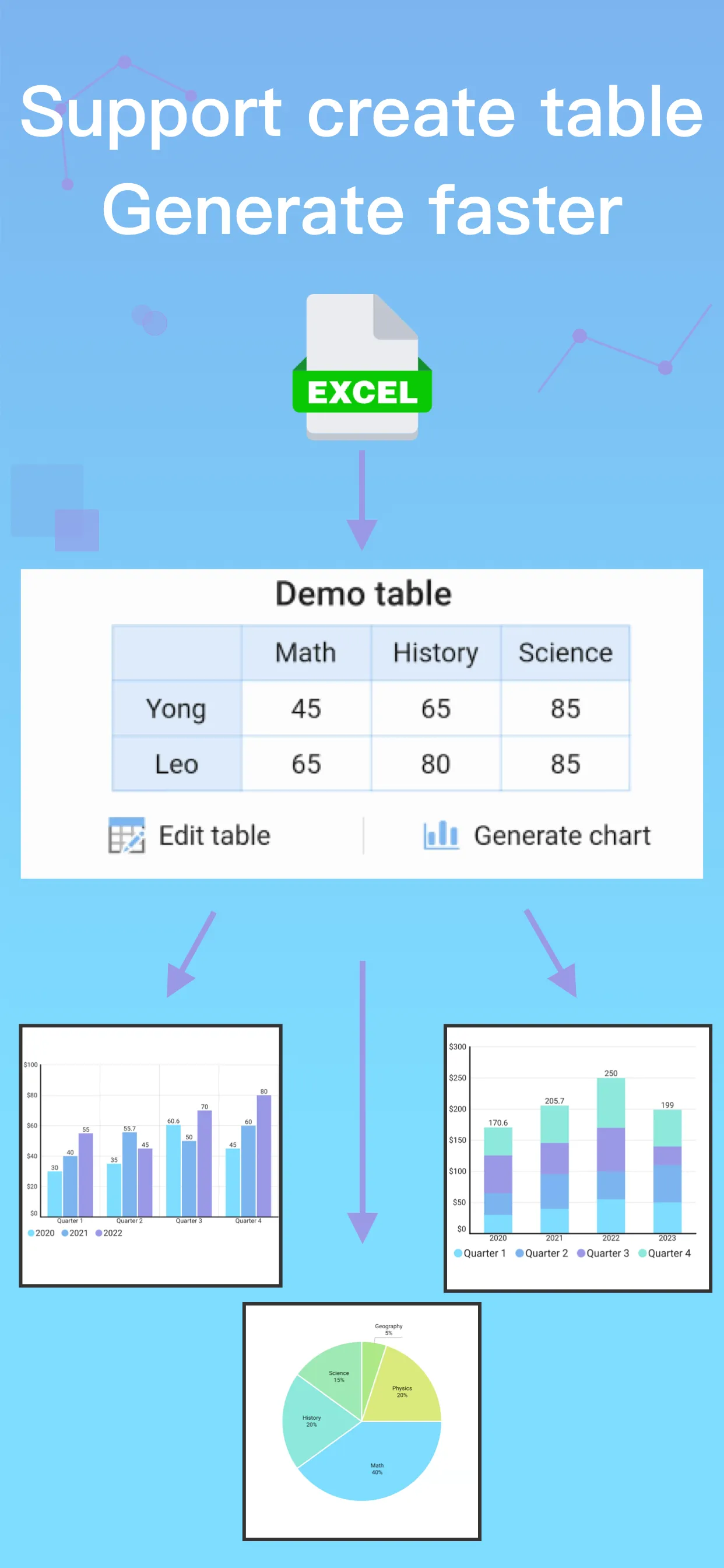 Fast chart | Indus Appstore | Screenshot