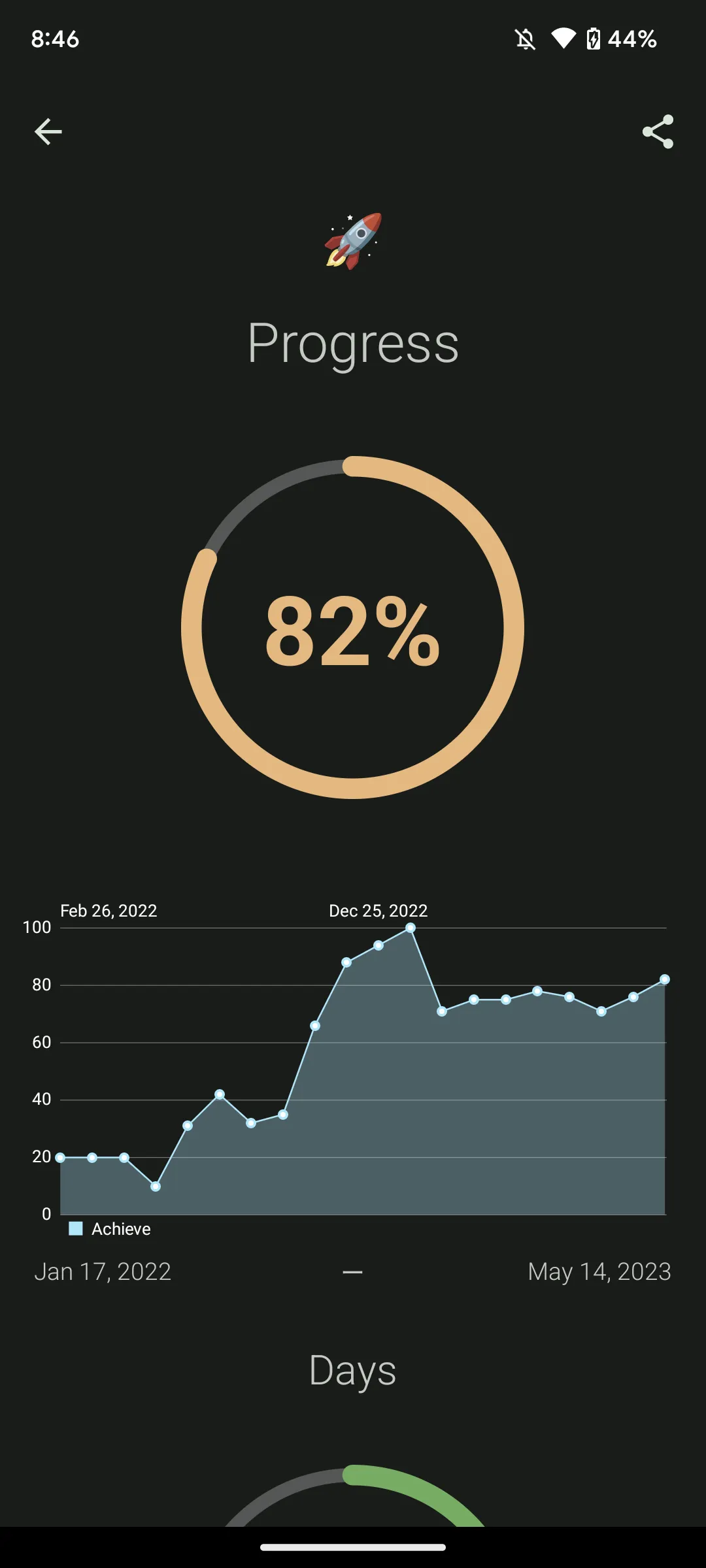 Progress | Indus Appstore | Screenshot