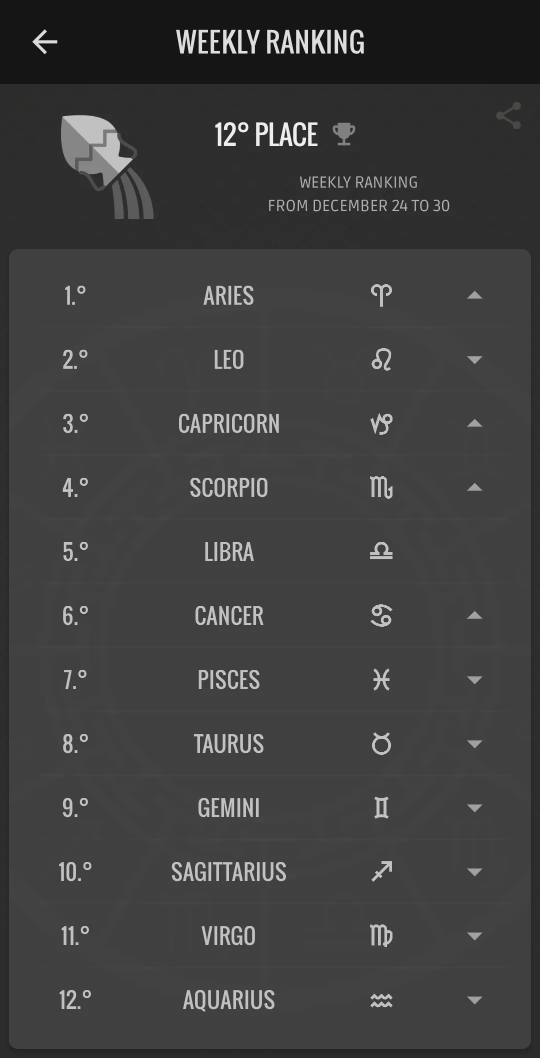 Your Daily Horoscope | Indus Appstore | Screenshot