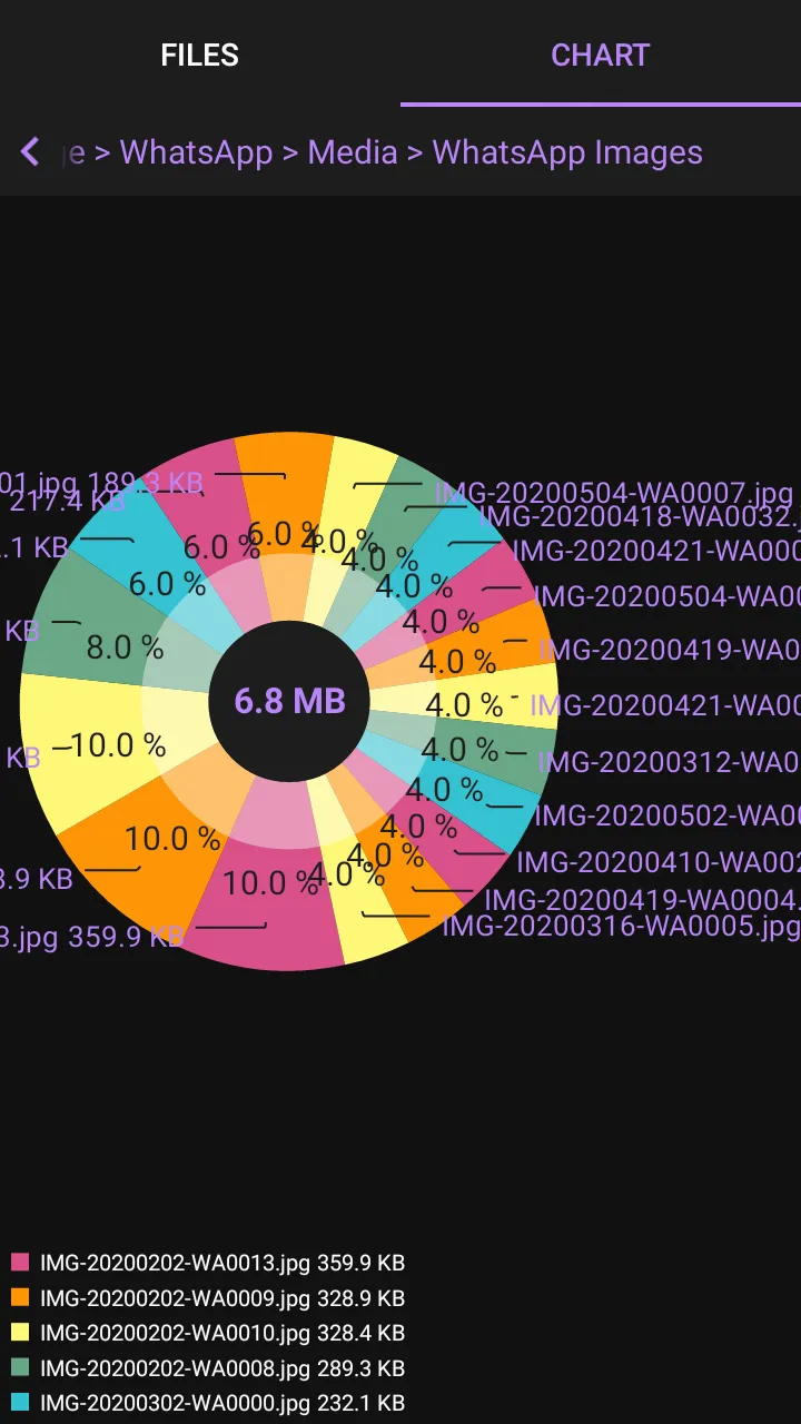 Storage Analyzer : Free Up Spa | Indus Appstore | Screenshot