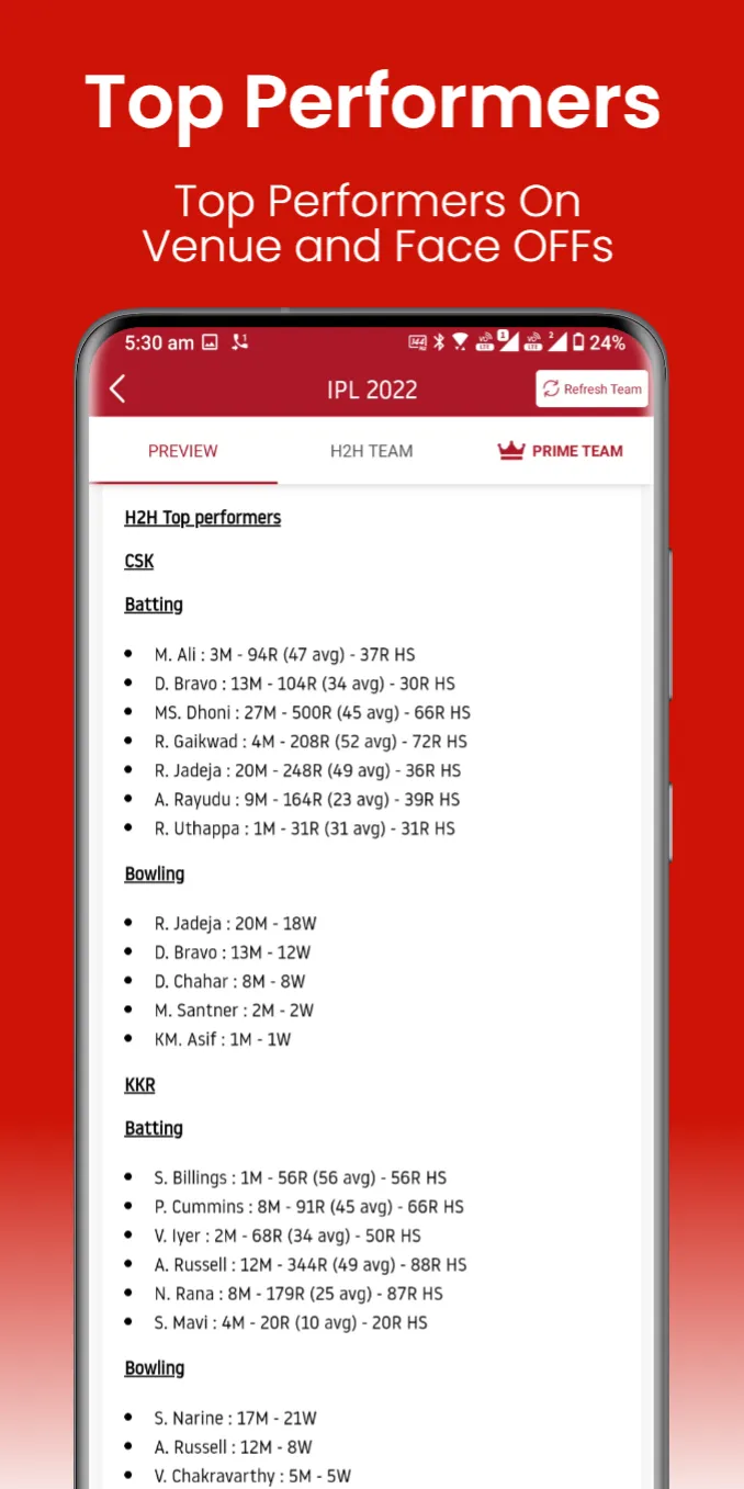 PP11 - Fantasy Team Prediction | Indus Appstore | Screenshot