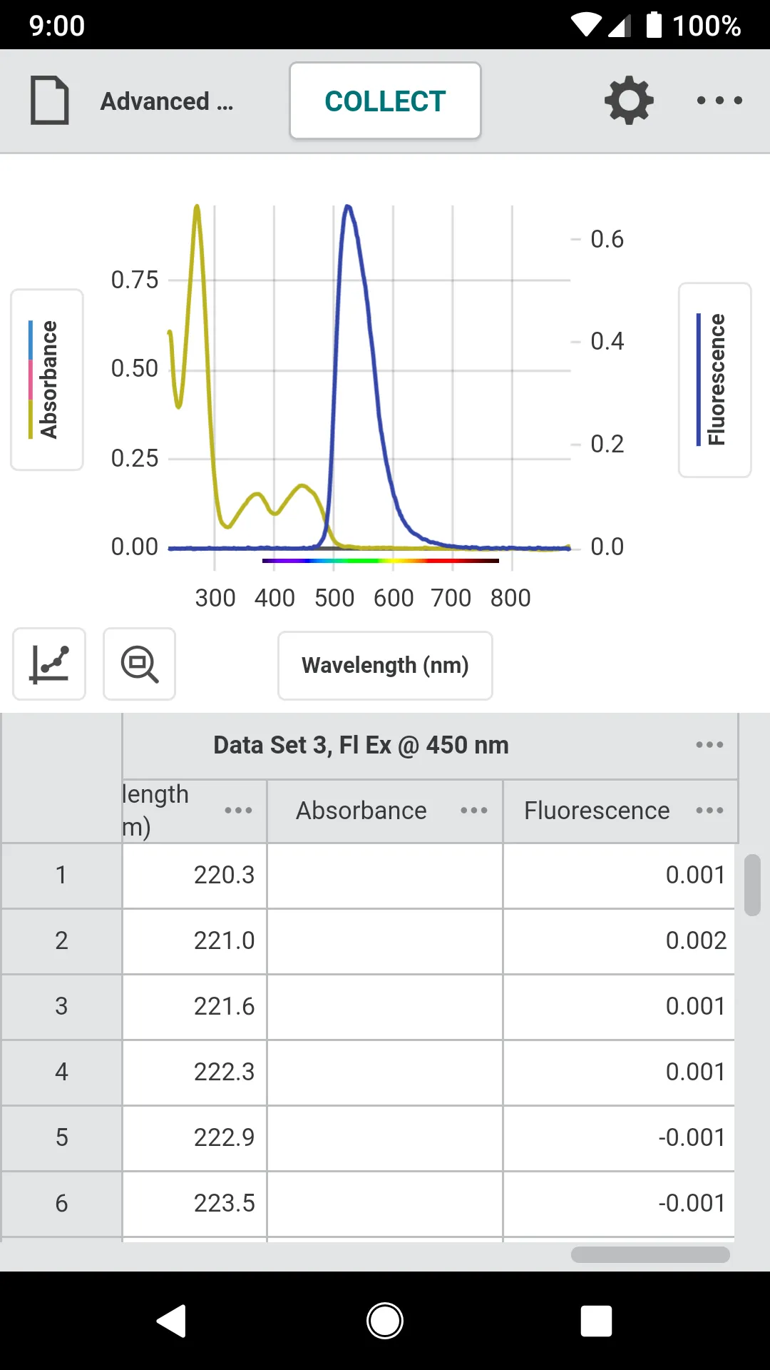 Vernier Spectral Analysis | Indus Appstore | Screenshot