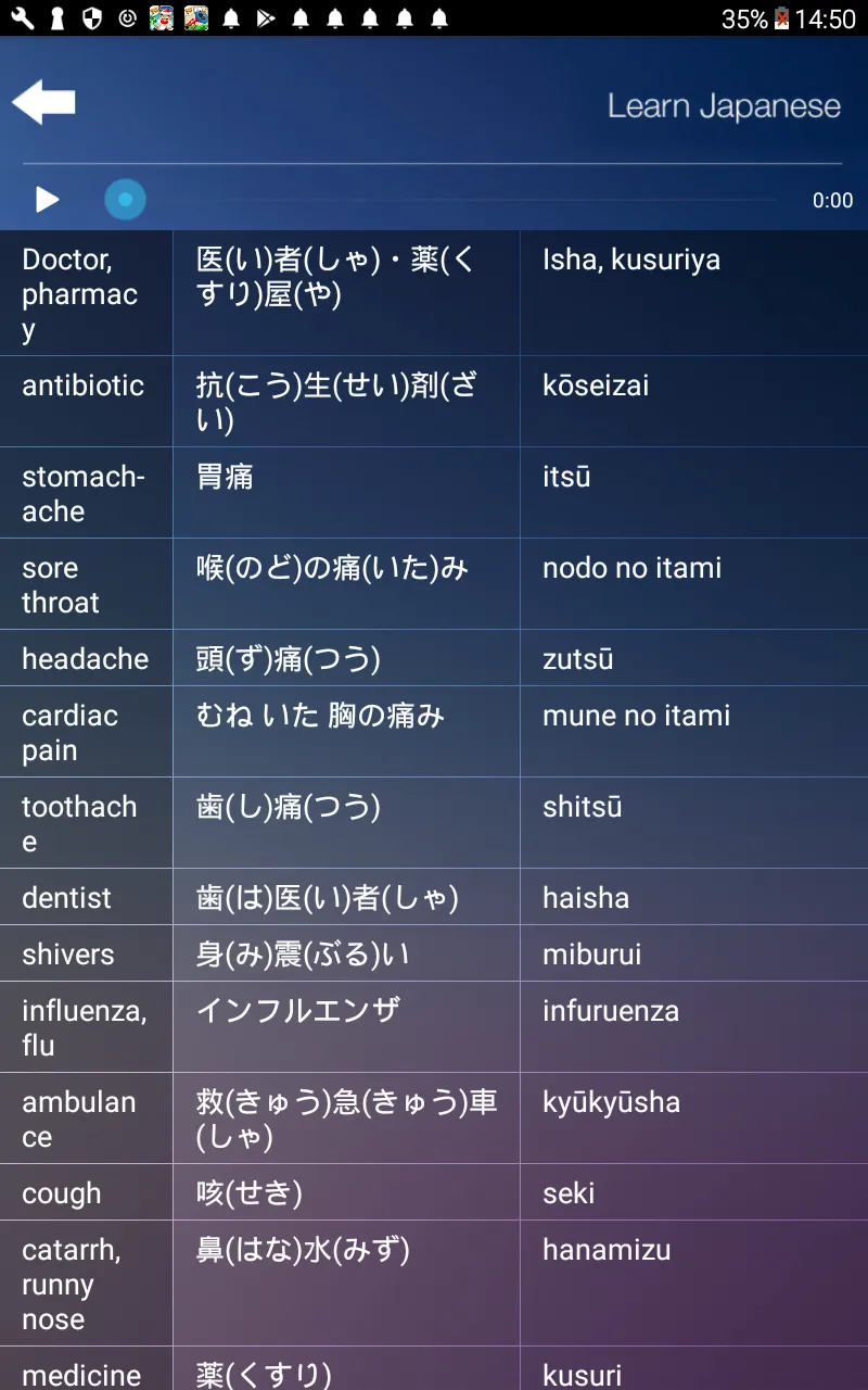 Learn & Speak Japanese Languag | Indus Appstore | Screenshot