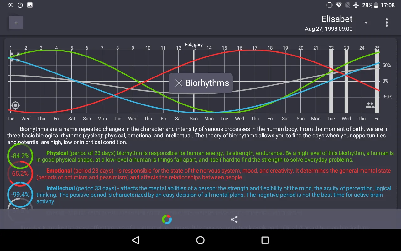 My Biorhythms | Indus Appstore | Screenshot