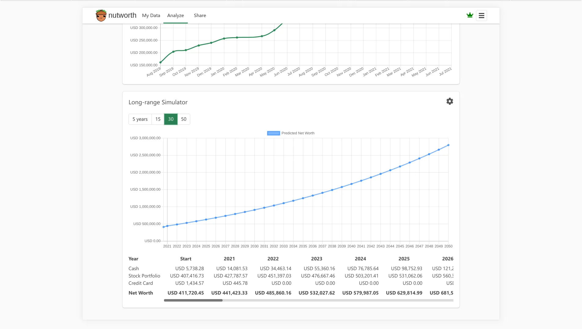 nutworth - Net Worth Tracker | Indus Appstore | Screenshot