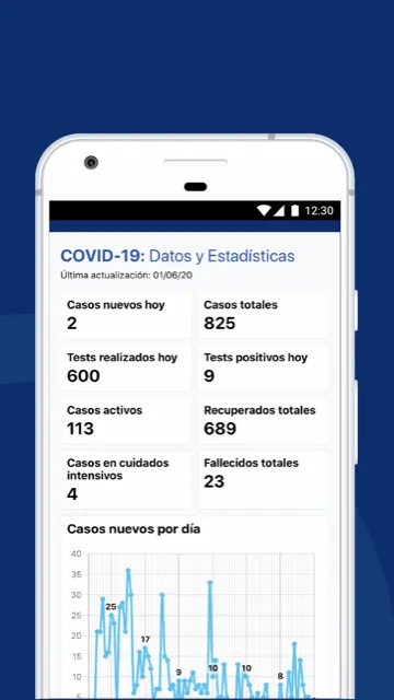 Coronavirus UY | Indus Appstore | Screenshot