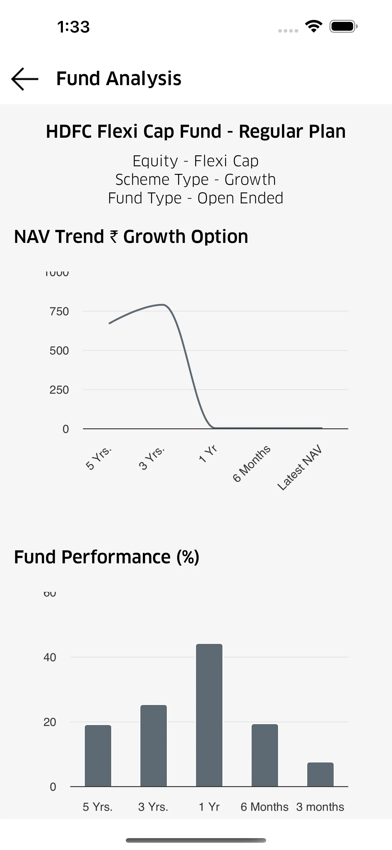 Ascent Wealth Desk | Indus Appstore | Screenshot