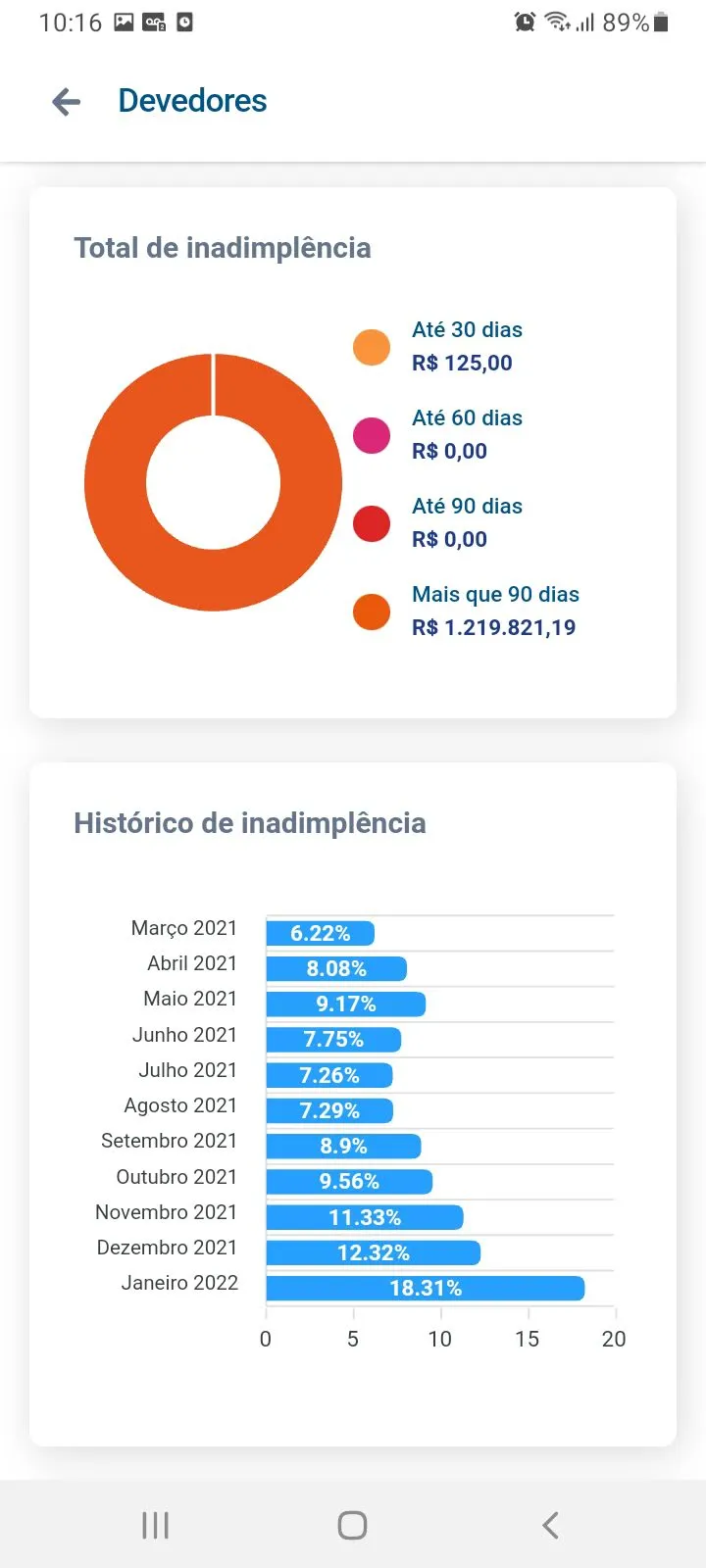 CIPA Condomínios | Indus Appstore | Screenshot