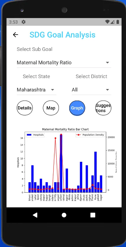 SDG Tracker | Indus Appstore | Screenshot