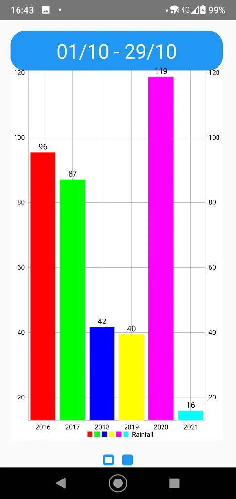 Netatmo average temperature | Indus Appstore | Screenshot