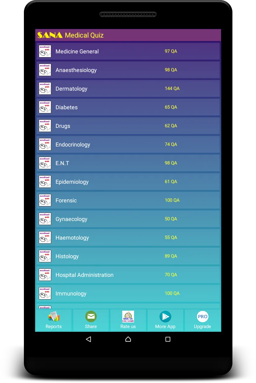 Medical Quiz | Indus Appstore | Screenshot