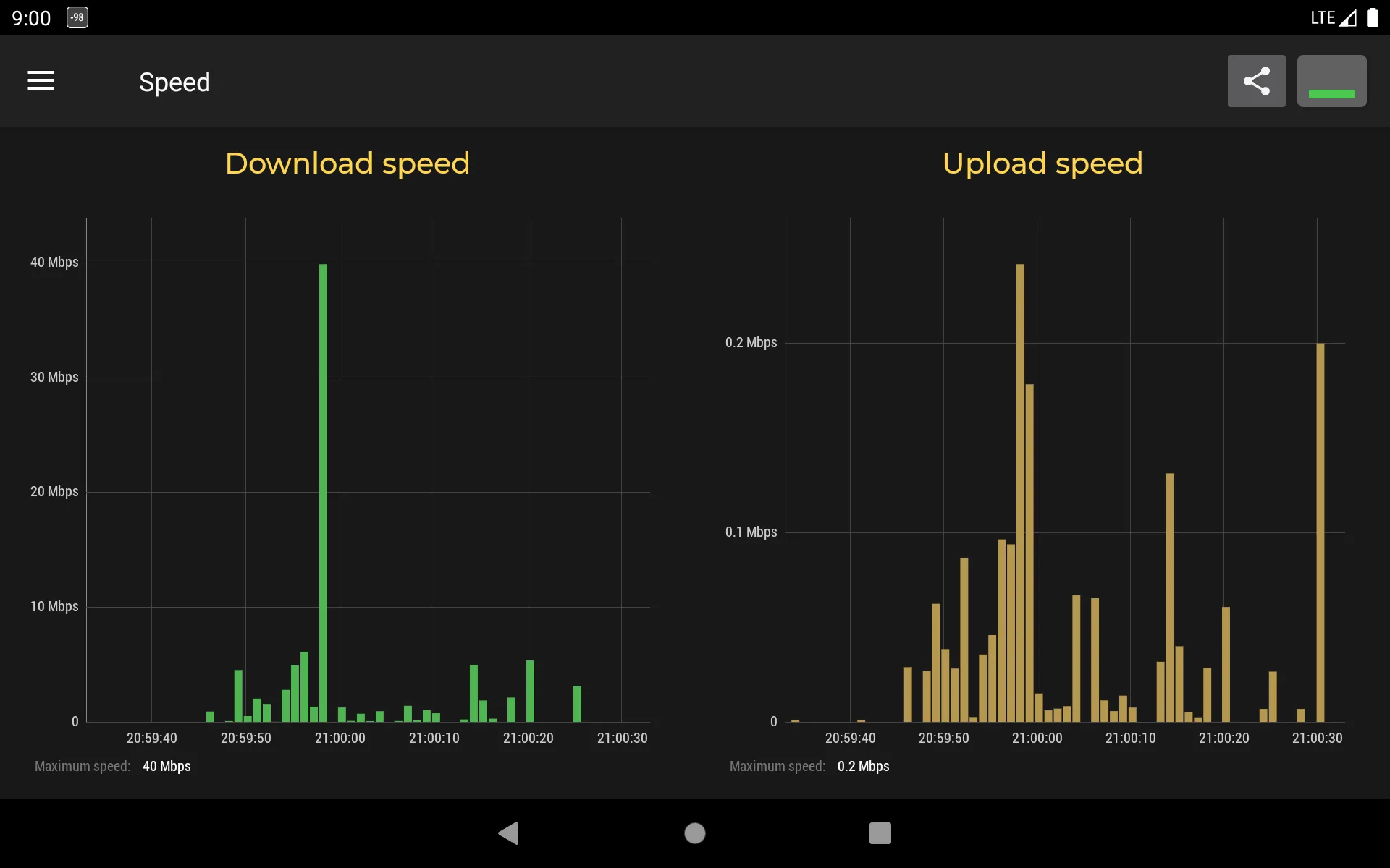 Cell Signal Monitor | Indus Appstore | Screenshot