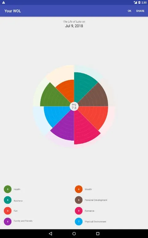 Wheel of Life by Coachology | Indus Appstore | Screenshot