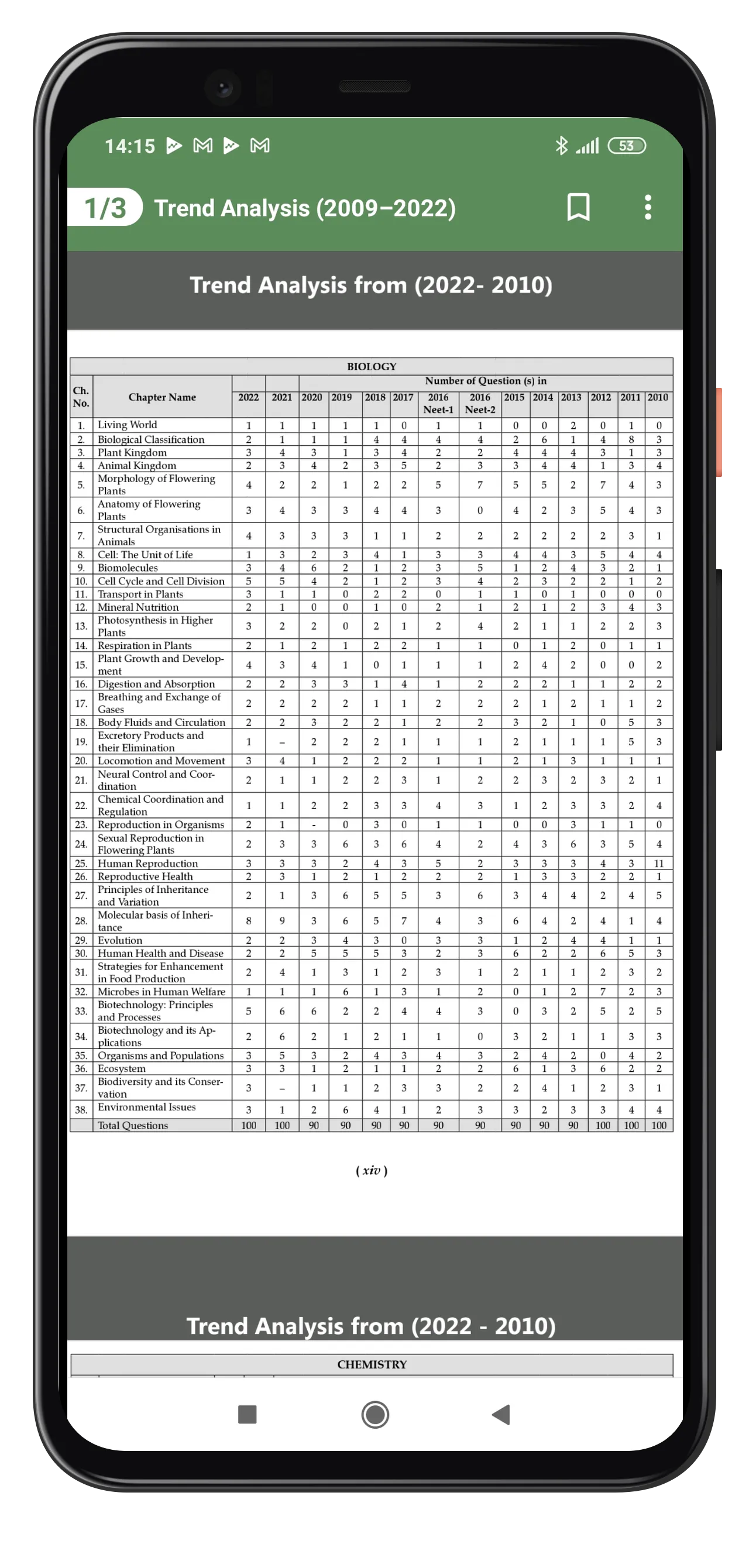 BIOLOGY - NEET PAST YEAR PAPER | Indus Appstore | Screenshot