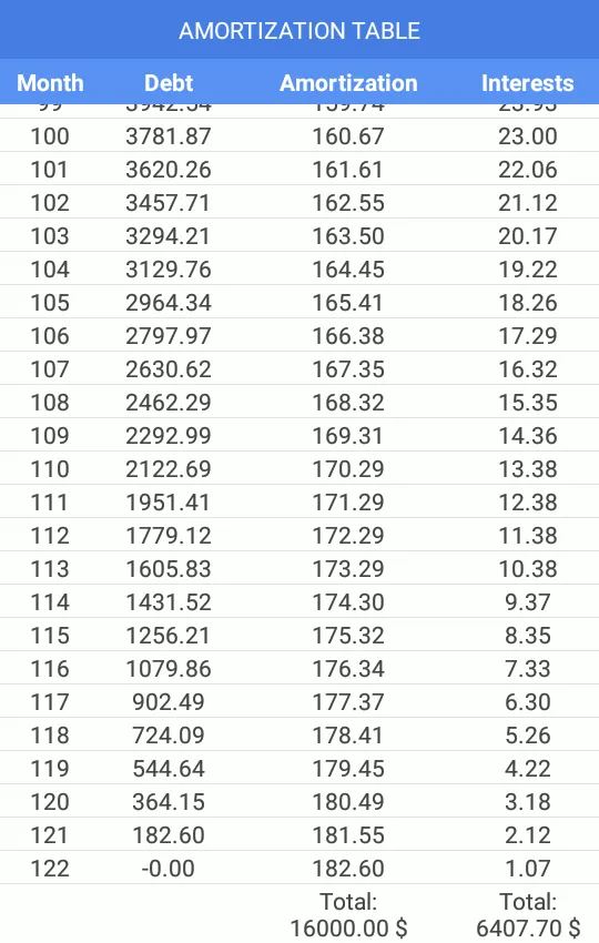 Loan Calculator | Indus Appstore | Screenshot