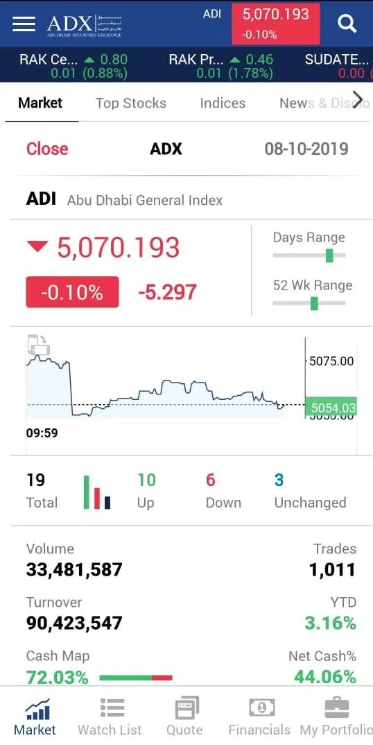 ADX Investor App | Indus Appstore | Screenshot