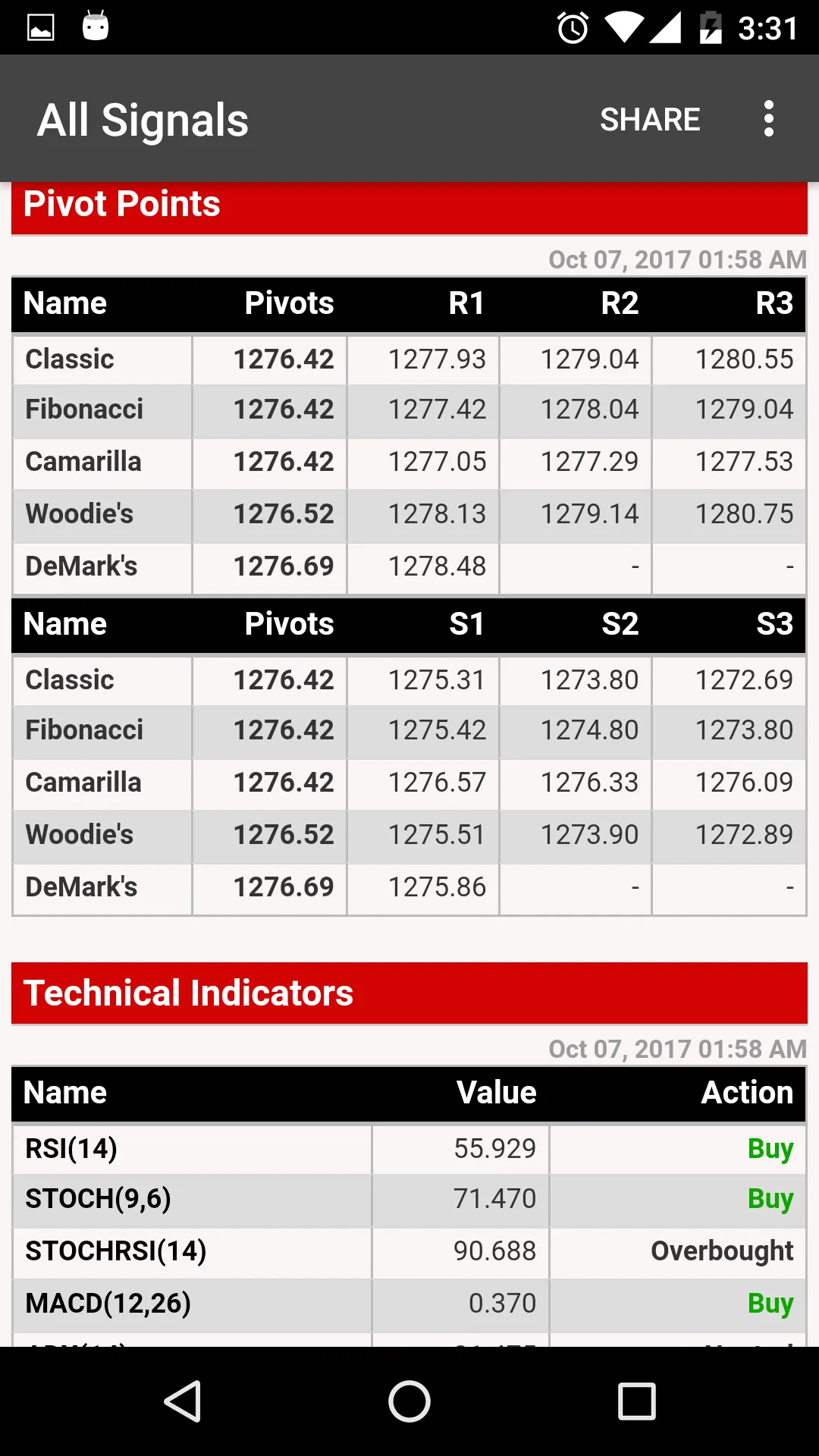 Forex indicator signals trend | Indus Appstore | Screenshot