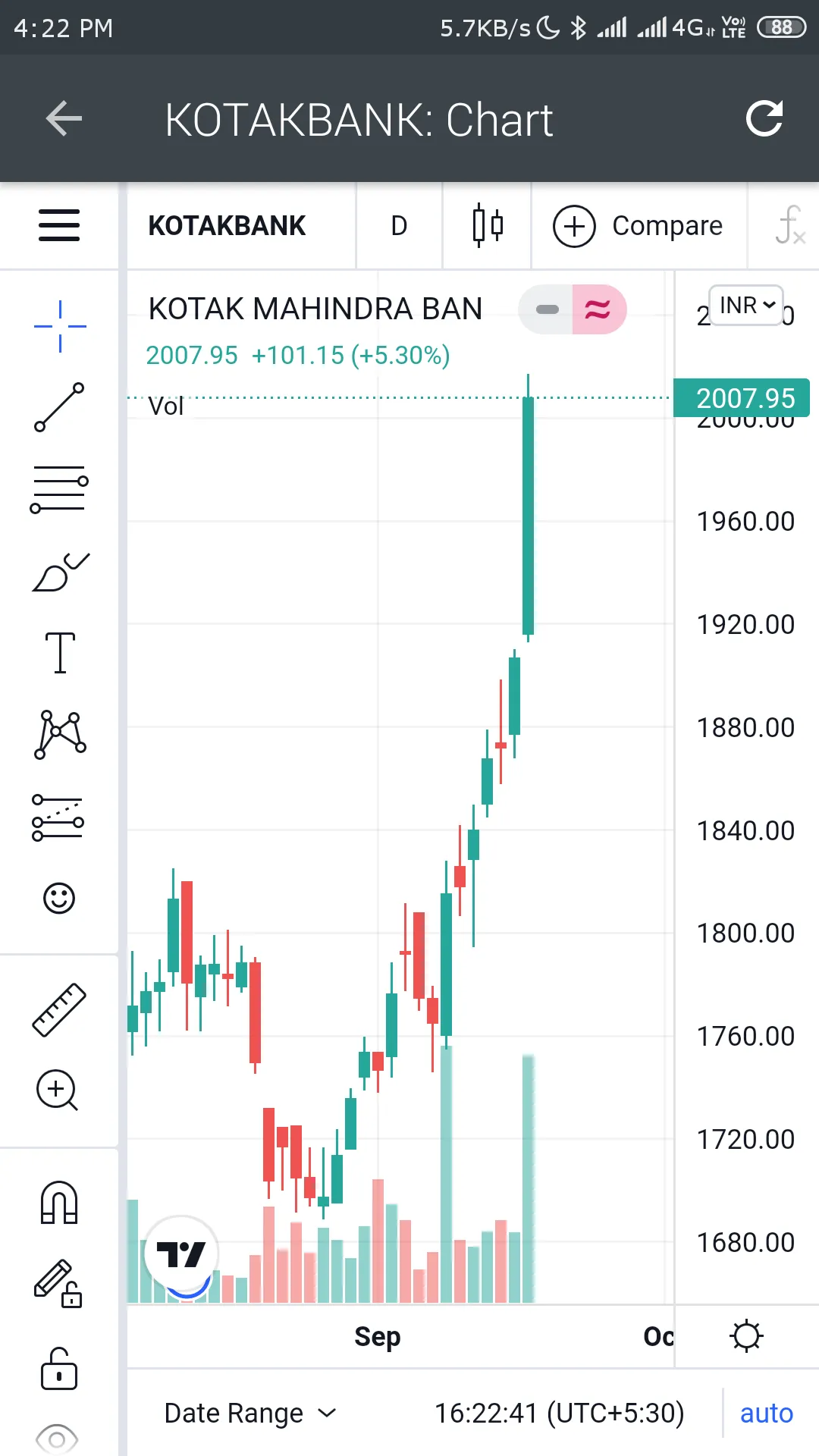 Camarilla and CPR - Day trader | Indus Appstore | Screenshot