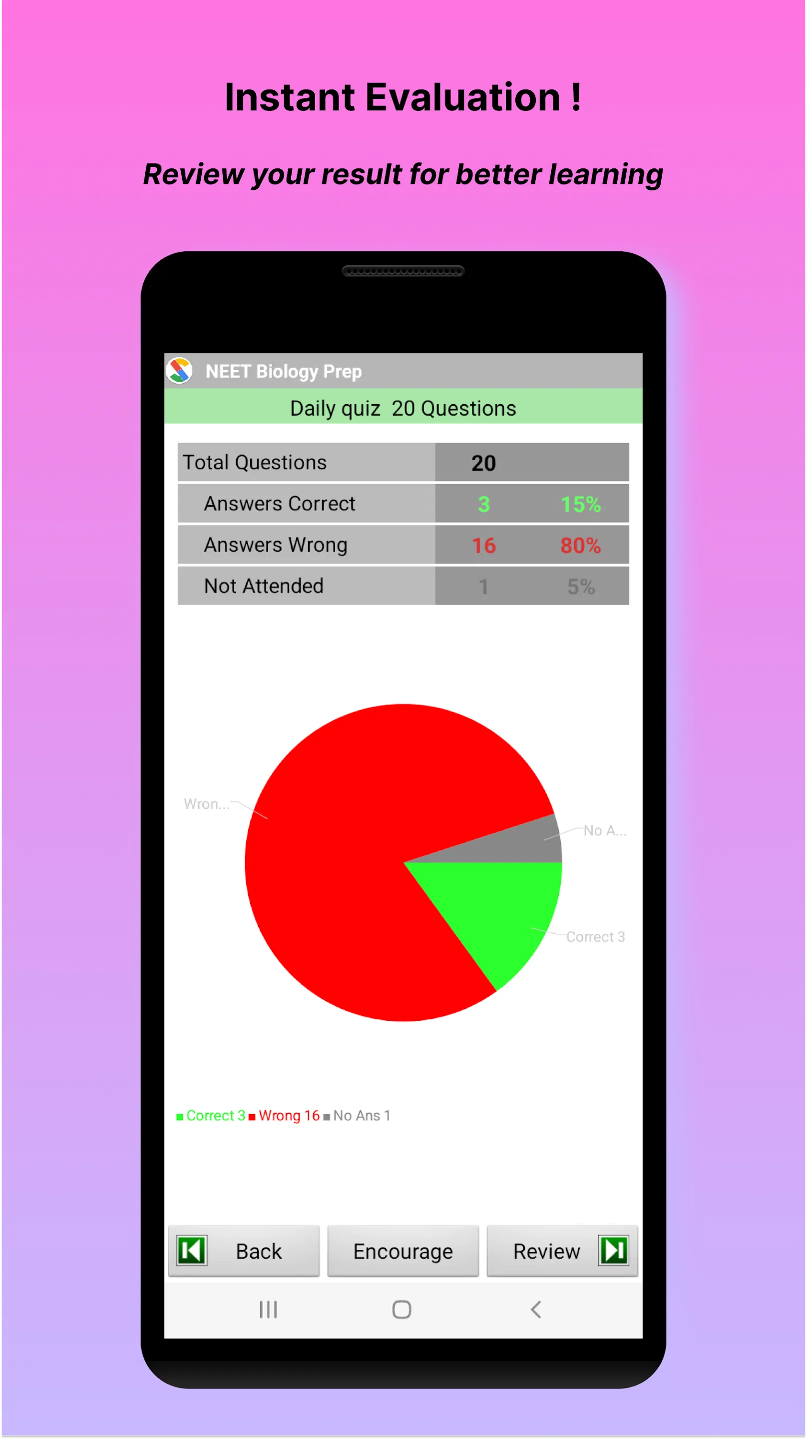 NEET Biology Quiz | Indus Appstore | Screenshot