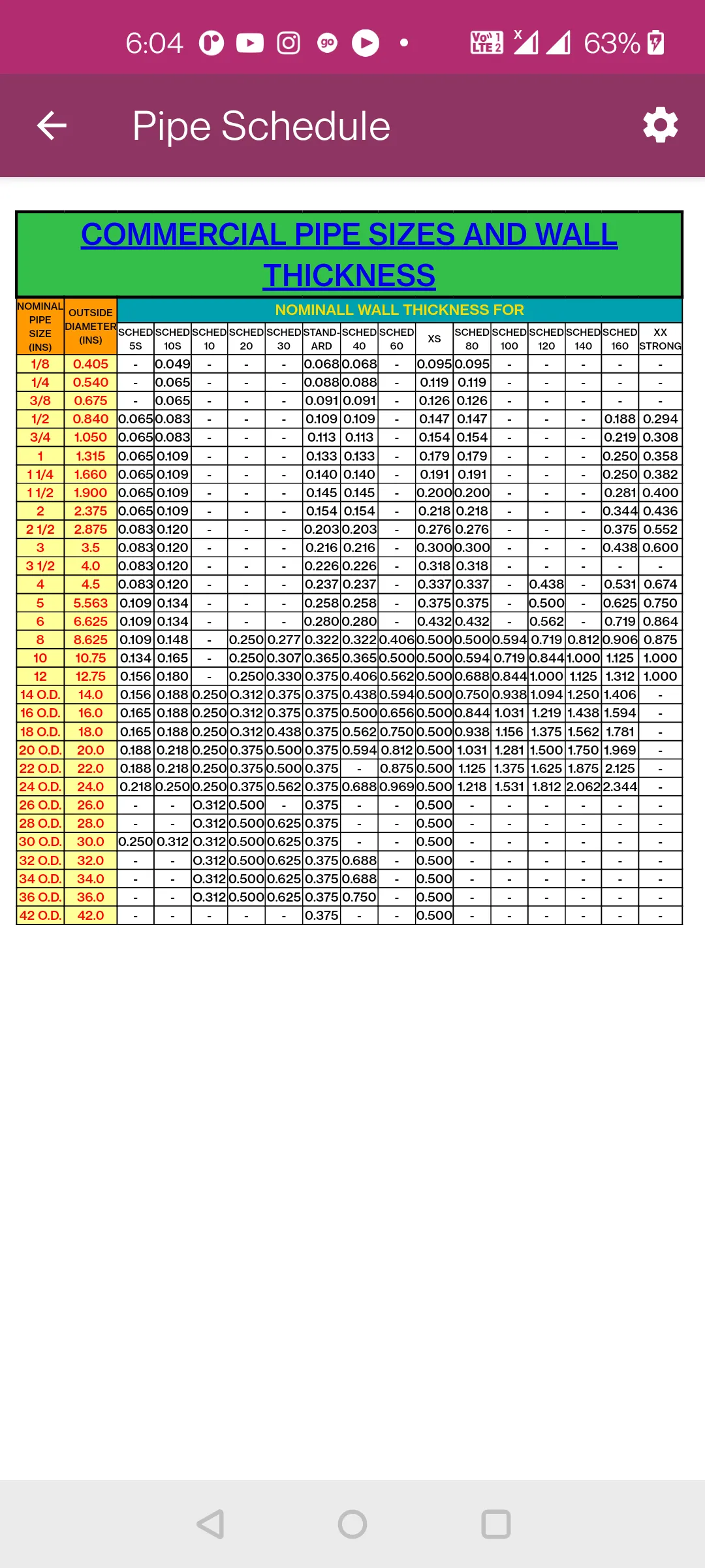 Gamma CalCulator | Indus Appstore | Screenshot