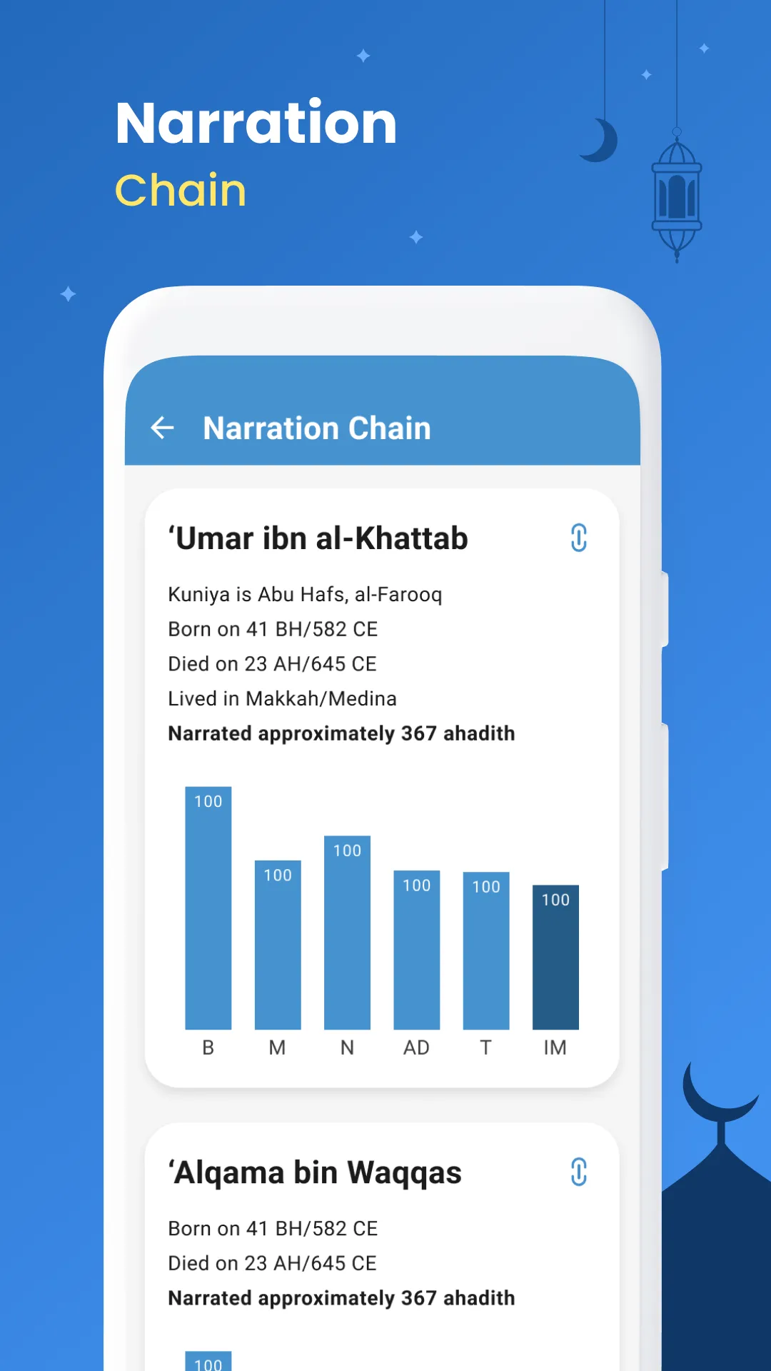 Hadith Collection (All in one) | Indus Appstore | Screenshot