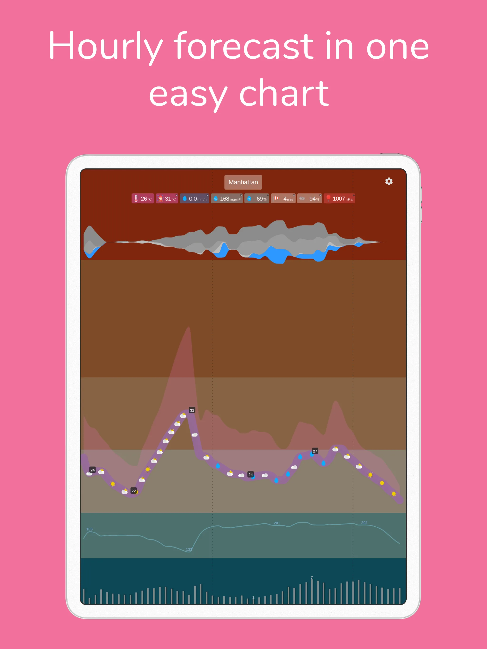 Meteogram Weather | Indus Appstore | Screenshot