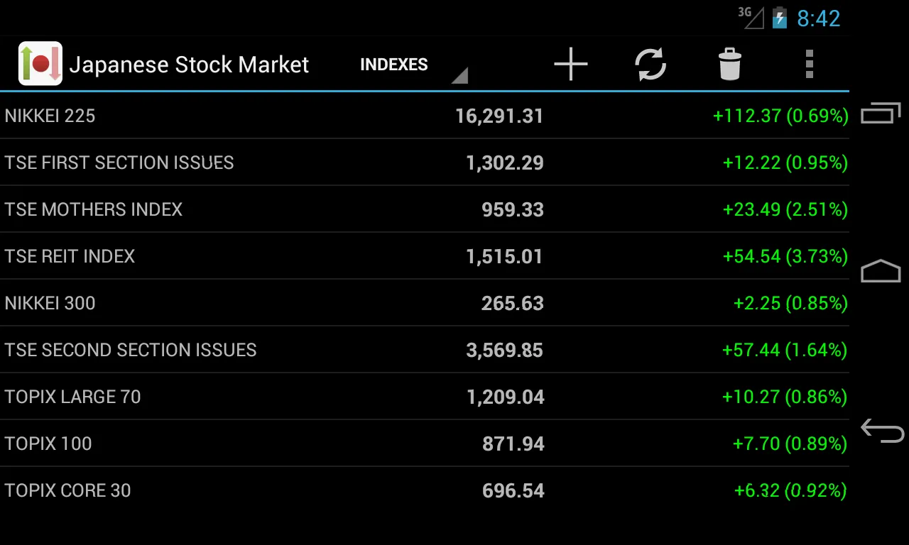 Japanese Stock Market | Indus Appstore | Screenshot