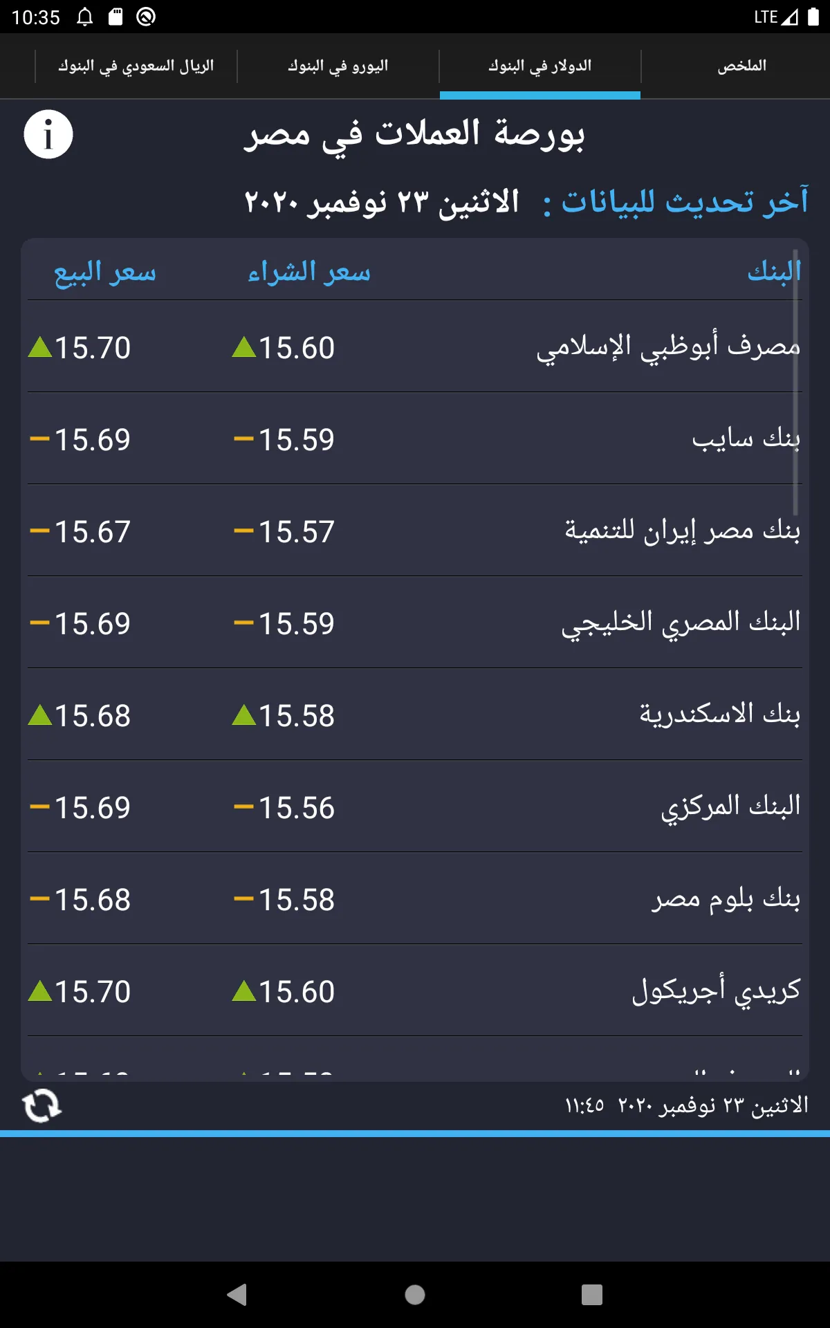 الدولار اليوم  في مصر بكام؟ | Indus Appstore | Screenshot