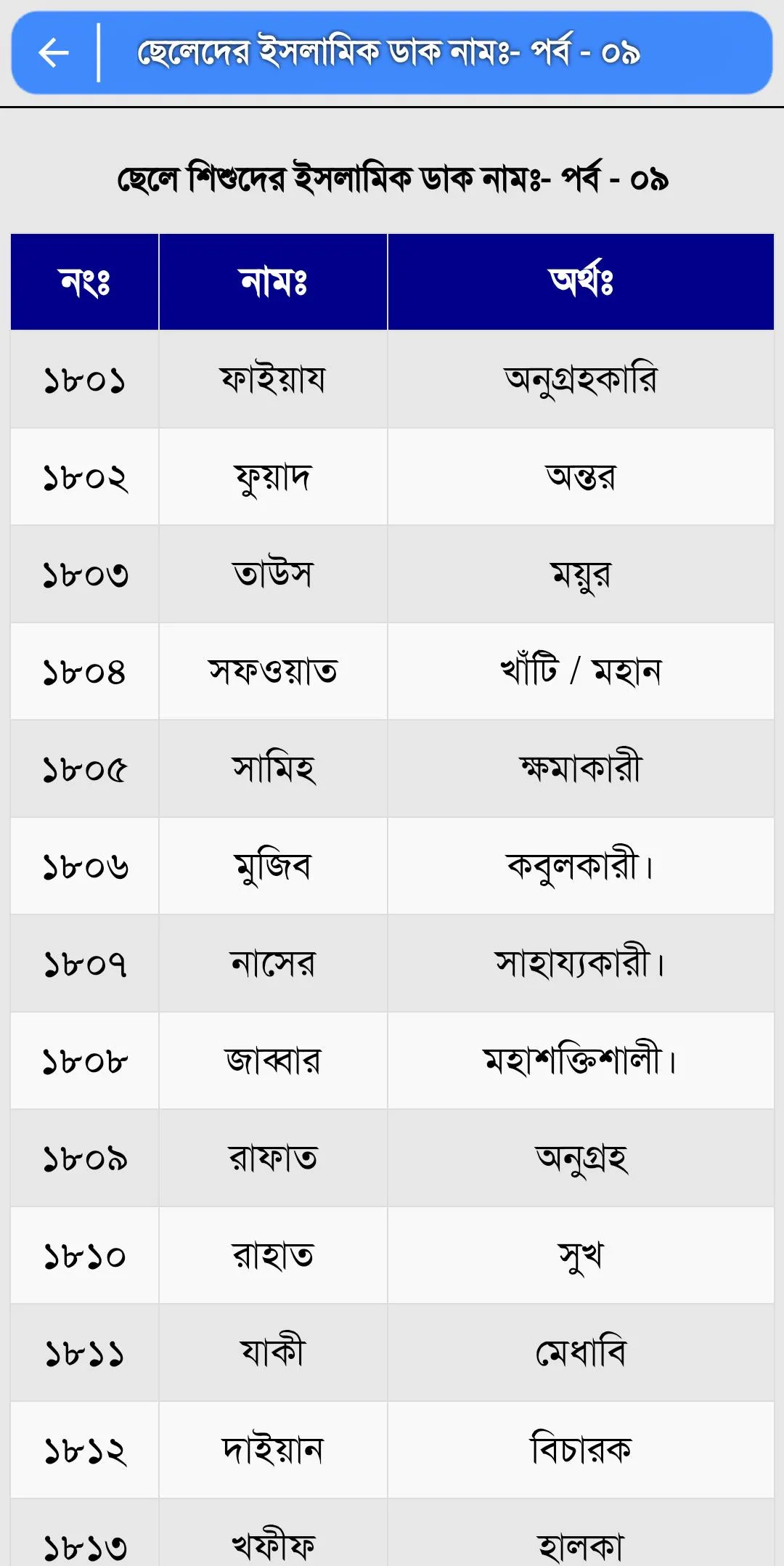 শিশুদের ইসলামিক আধুনিক নাম ও অ | Indus Appstore | Screenshot