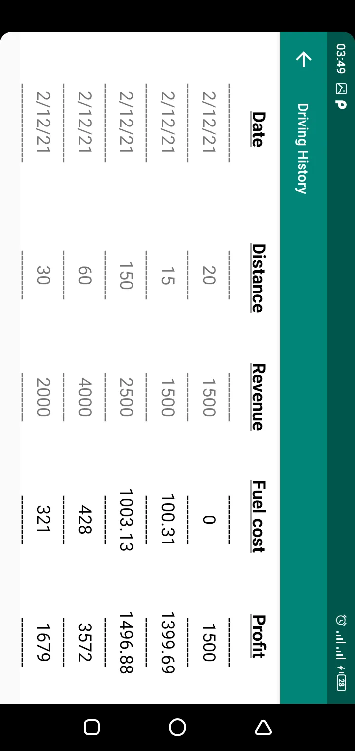 Fuel Calculator | Indus Appstore | Screenshot