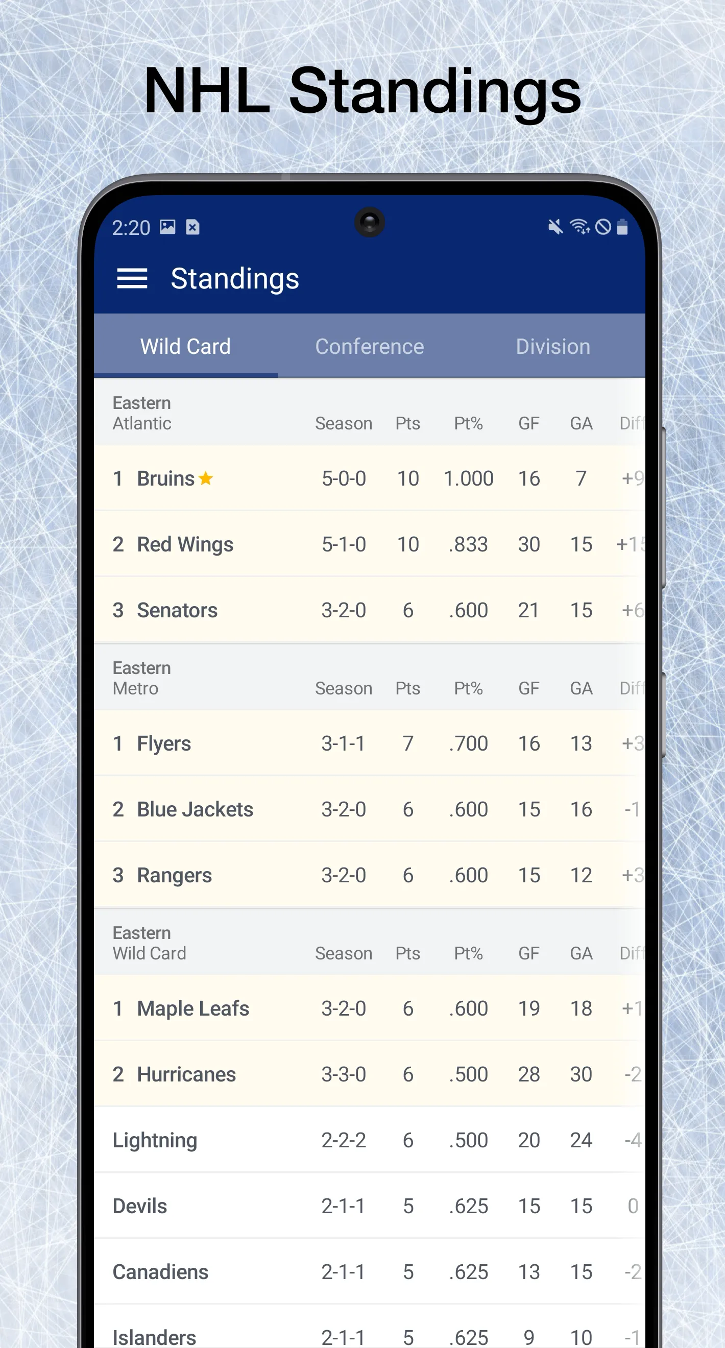 Scores App: NHL Hockey Scores | Indus Appstore | Screenshot