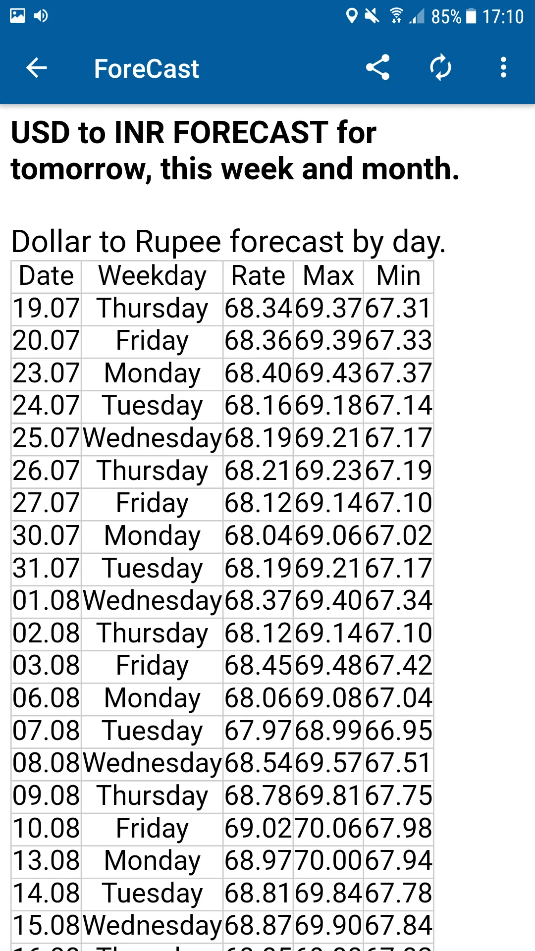 Currency Converter | Indus Appstore | Screenshot