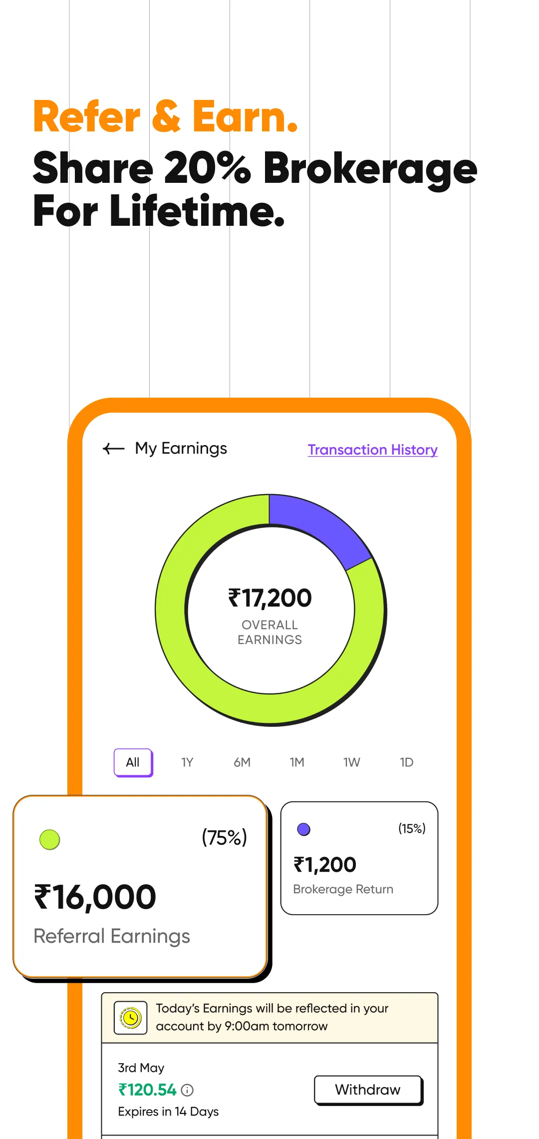 MarketWolf: Trade Options Now | Indus Appstore | Screenshot